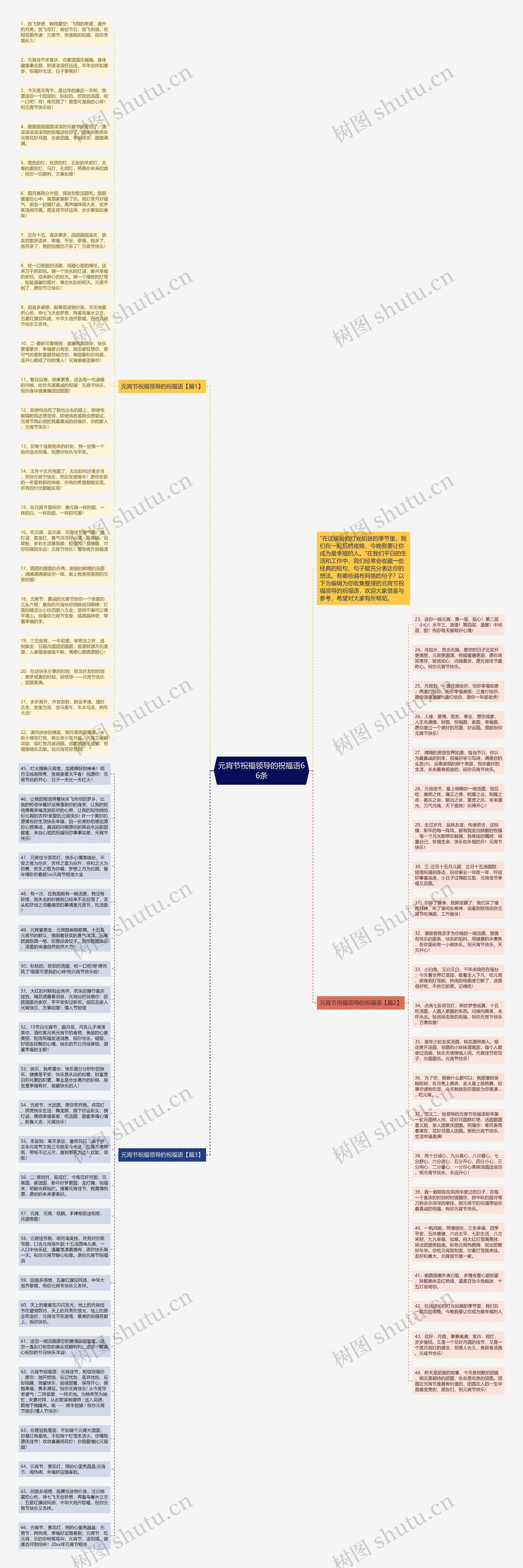 元宵节祝福领导的祝福语66条思维导图