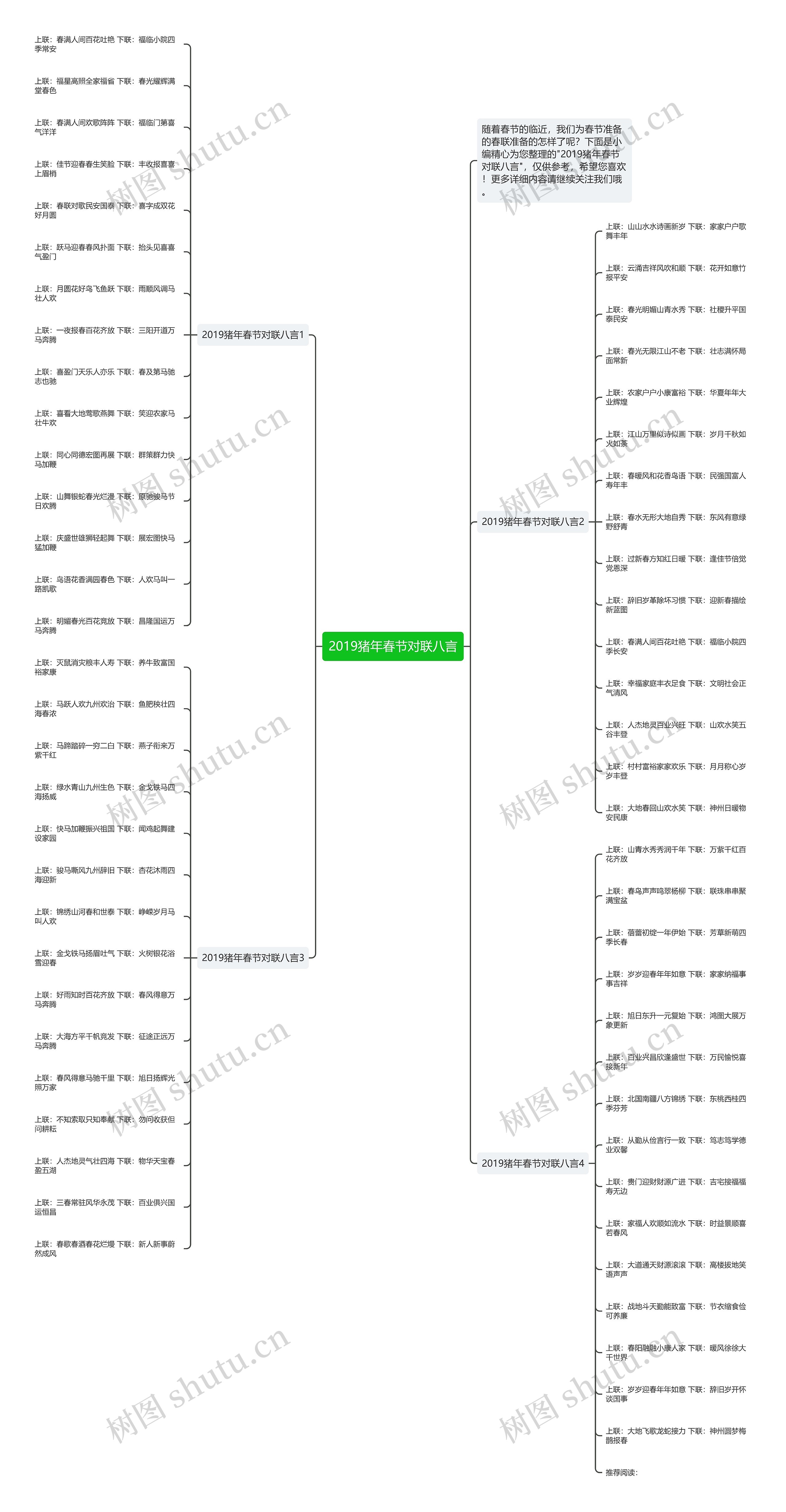 2019猪年春节对联八言思维导图