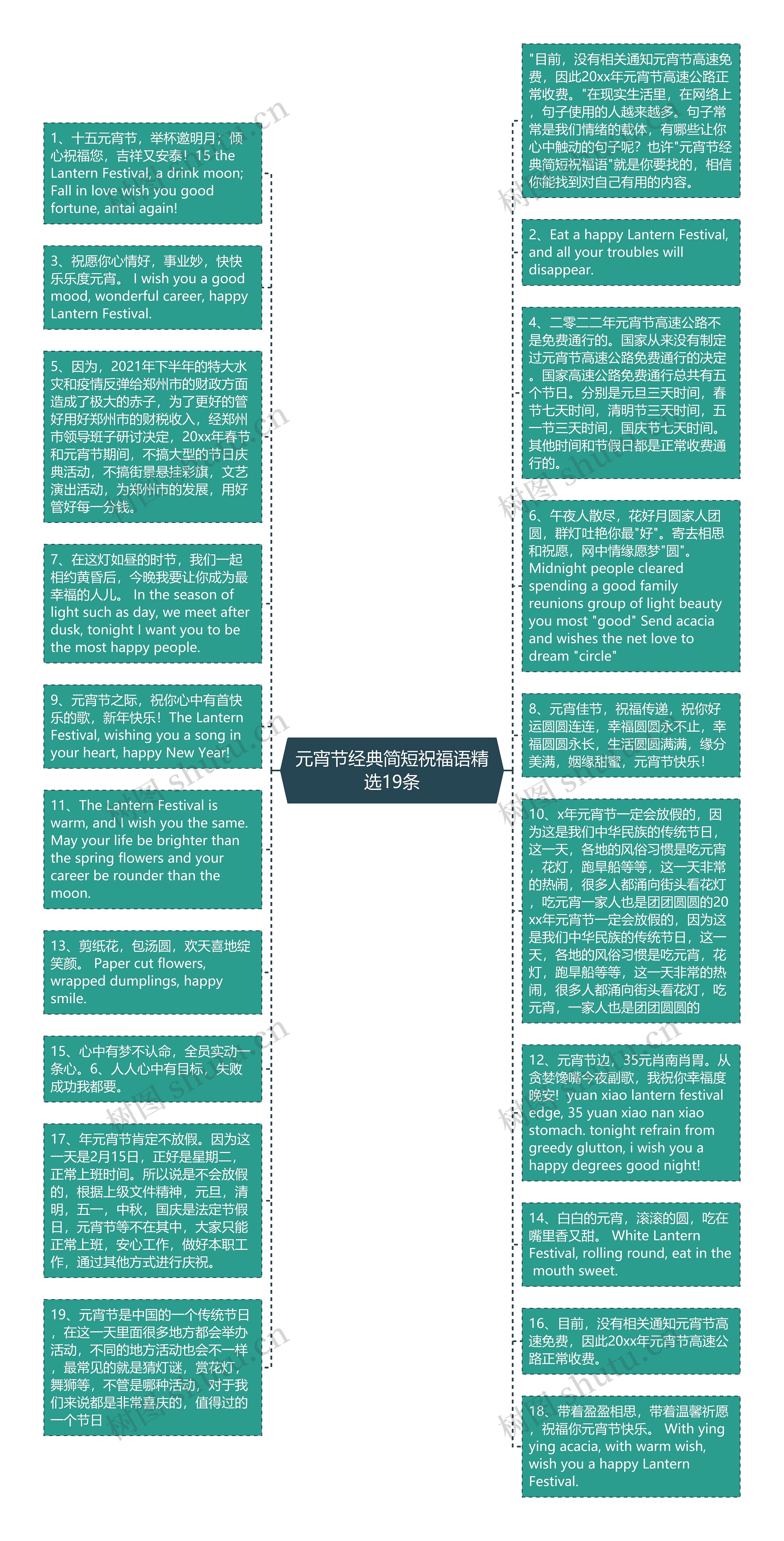 元宵节经典简短祝福语精选19条思维导图