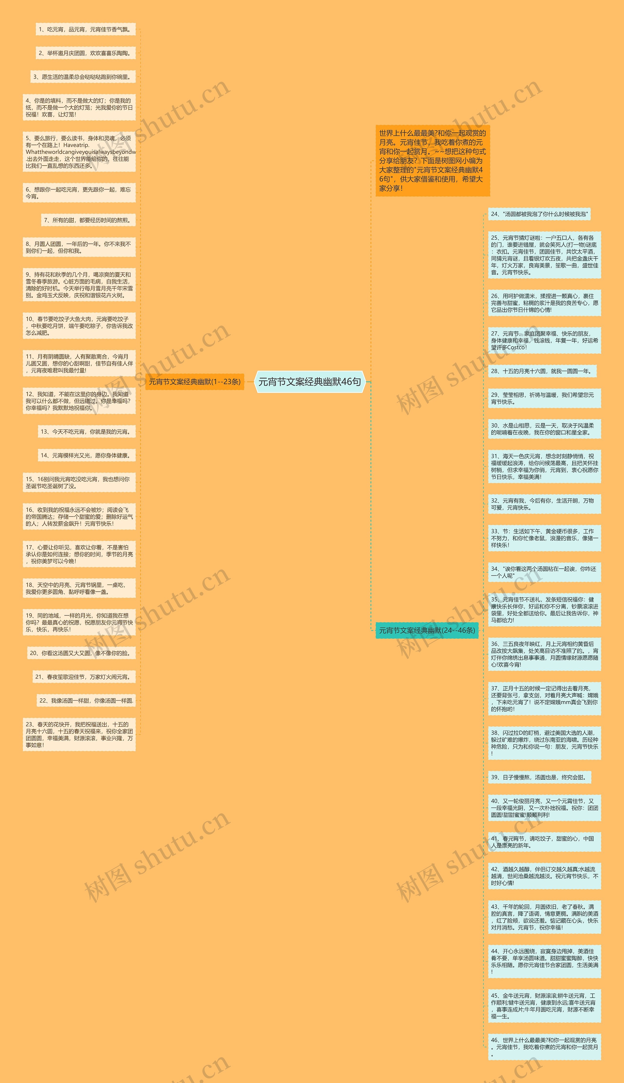 元宵节文案经典幽默46句思维导图