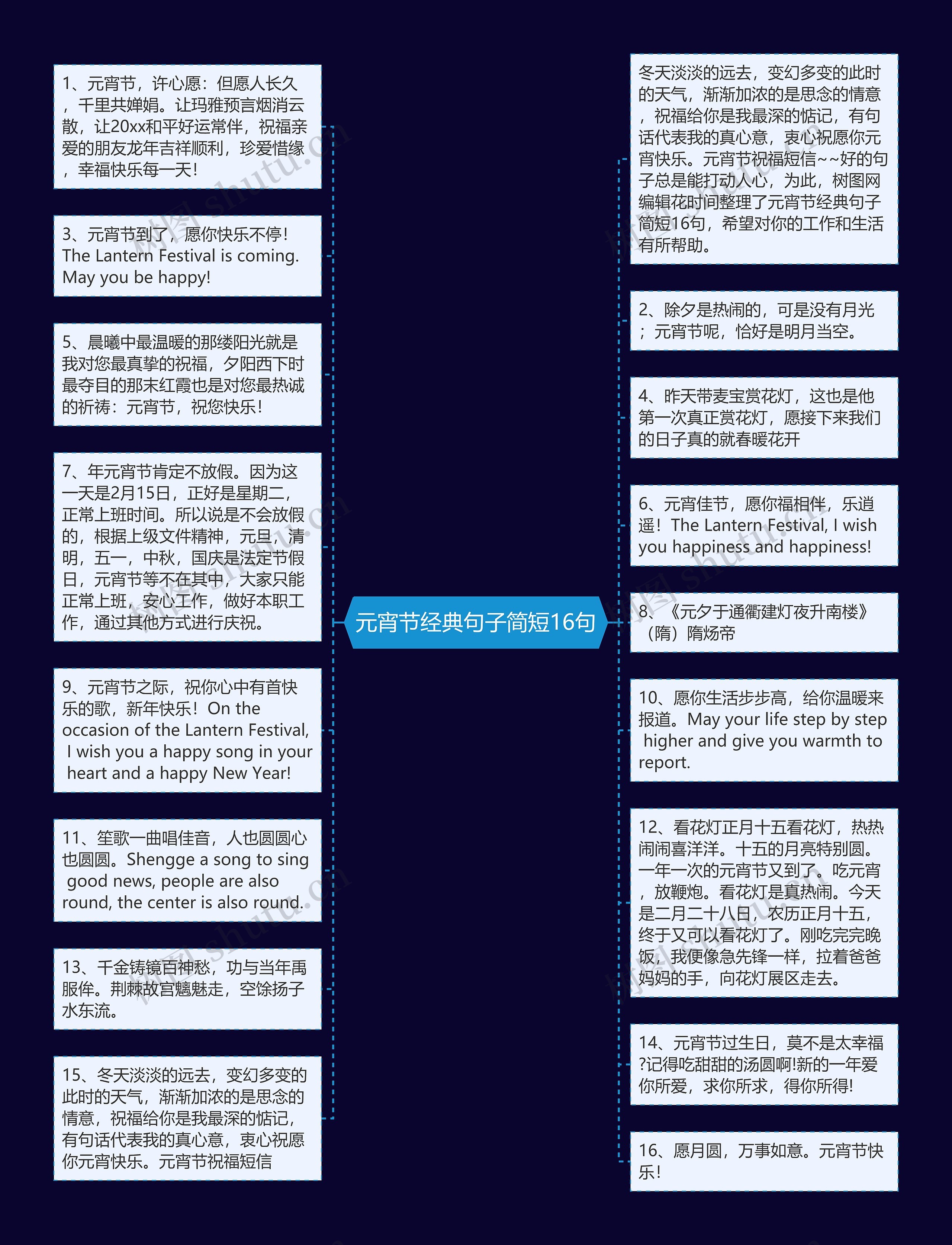 元宵节经典句子简短16句思维导图