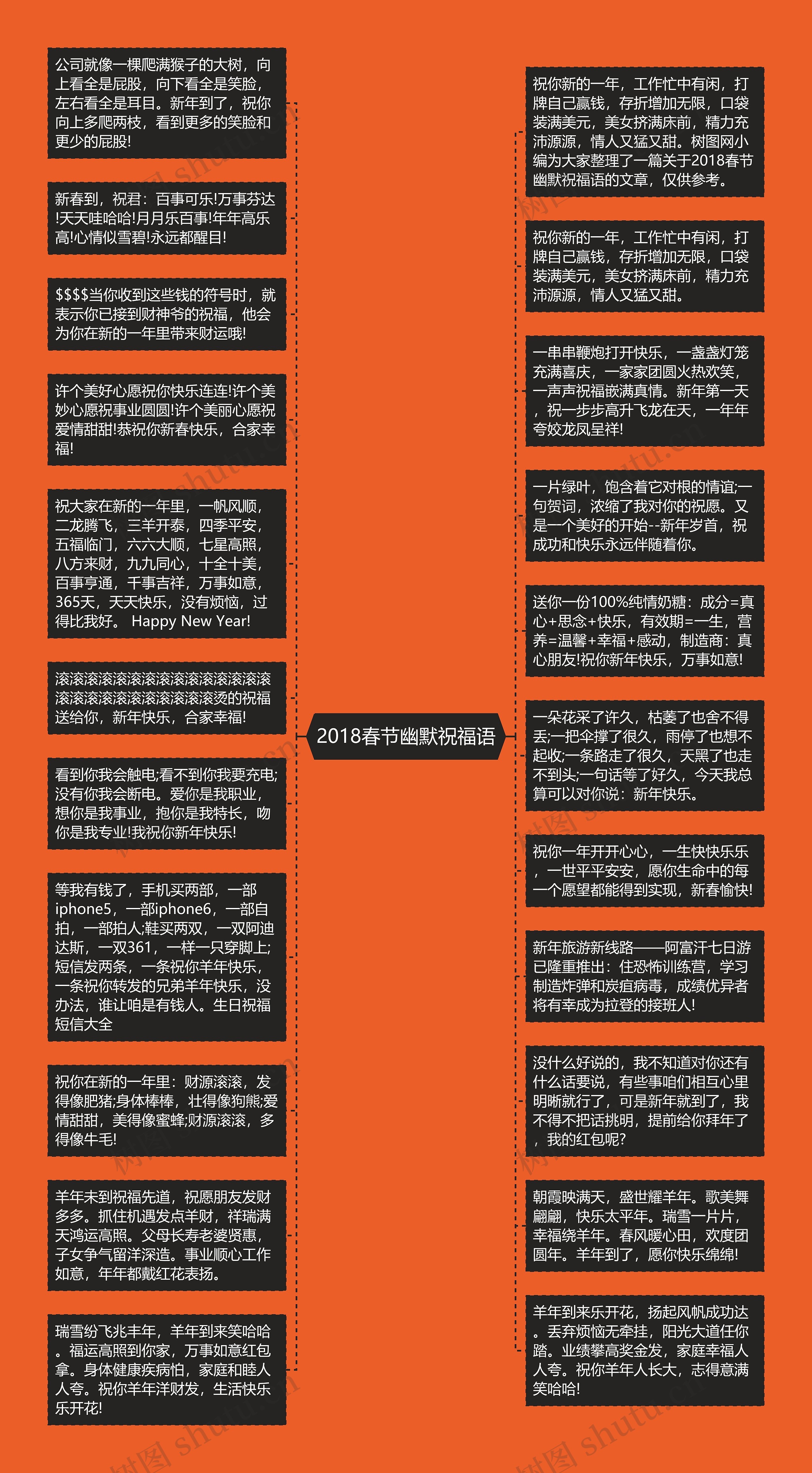 2018春节幽默祝福语思维导图高清图 2018春节幽默祝福语思维导图