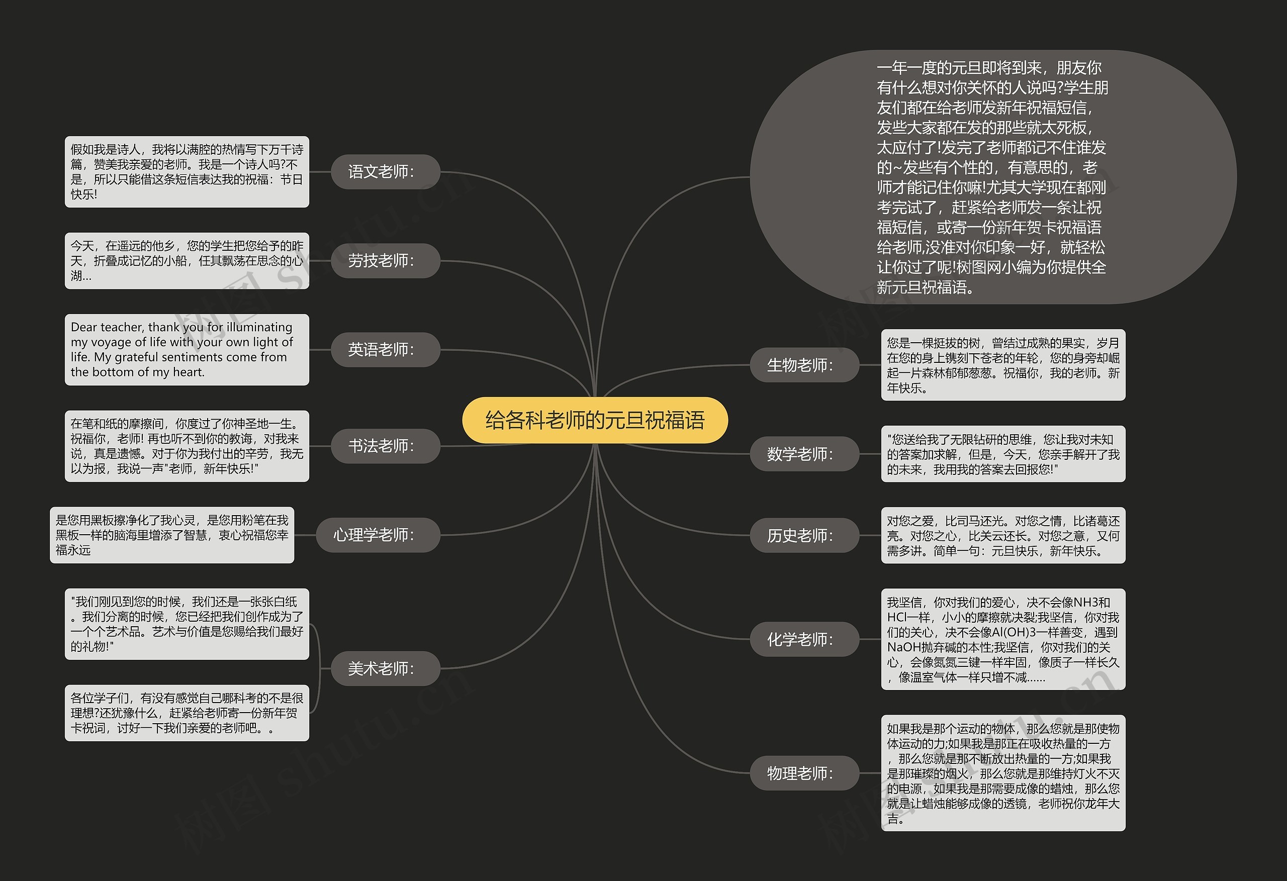 给各科老师的元旦祝福语