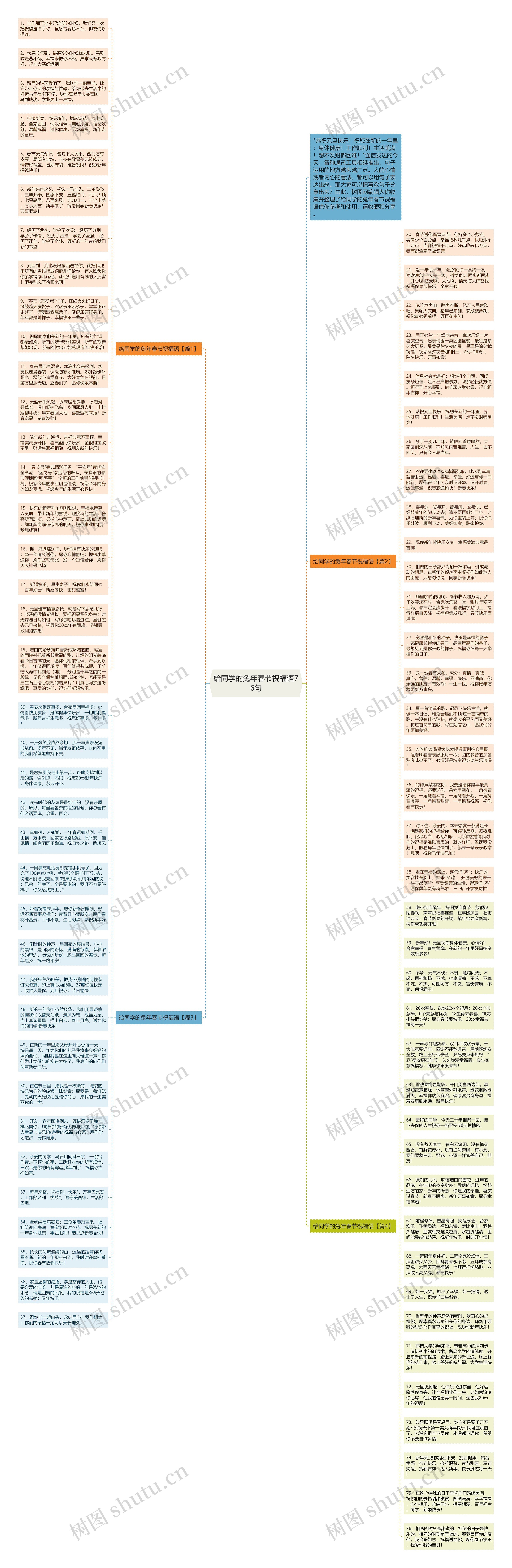 给同学的兔年春节祝福语76句思维导图