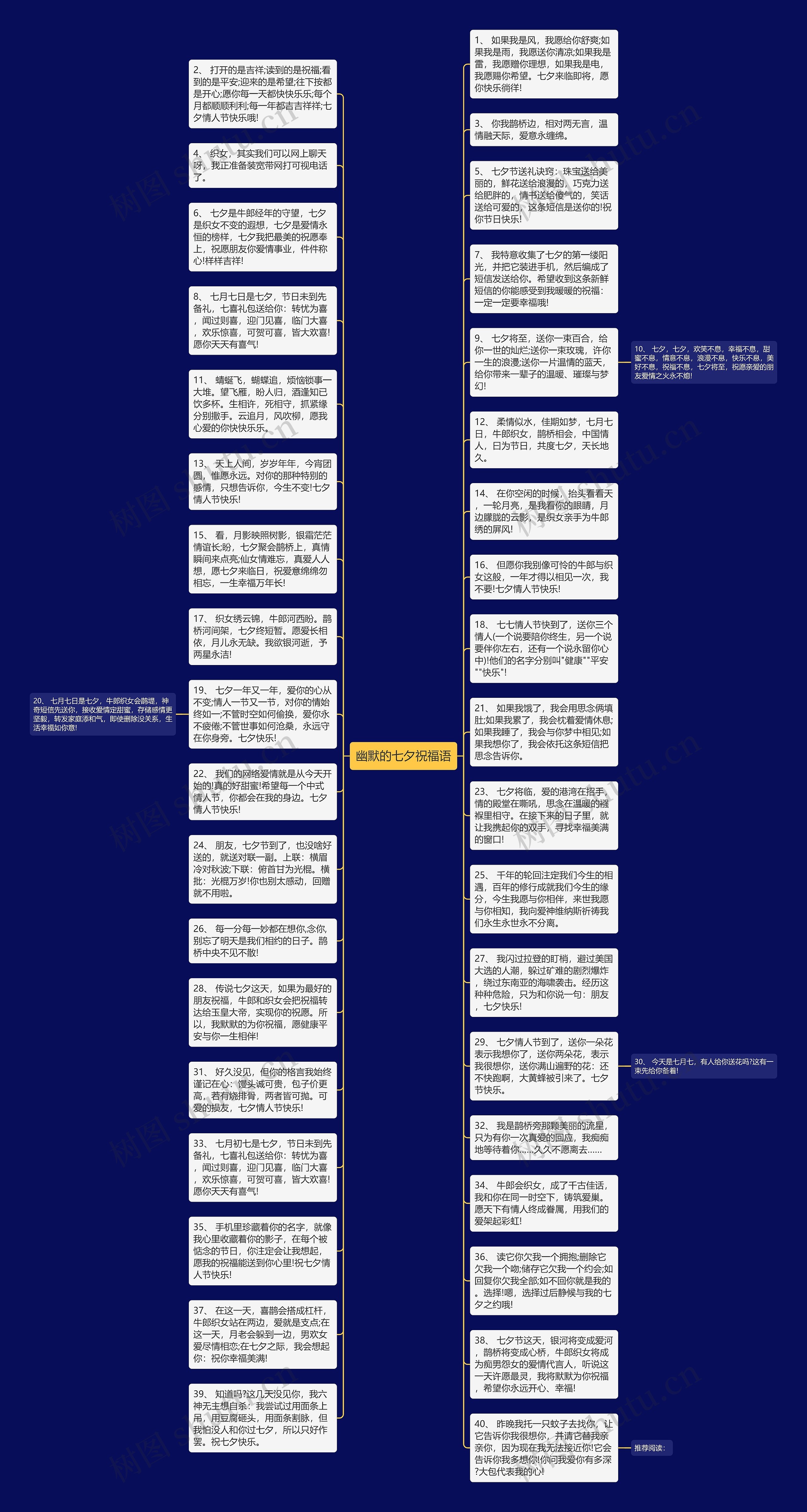 幽默的七夕祝福语思维导图