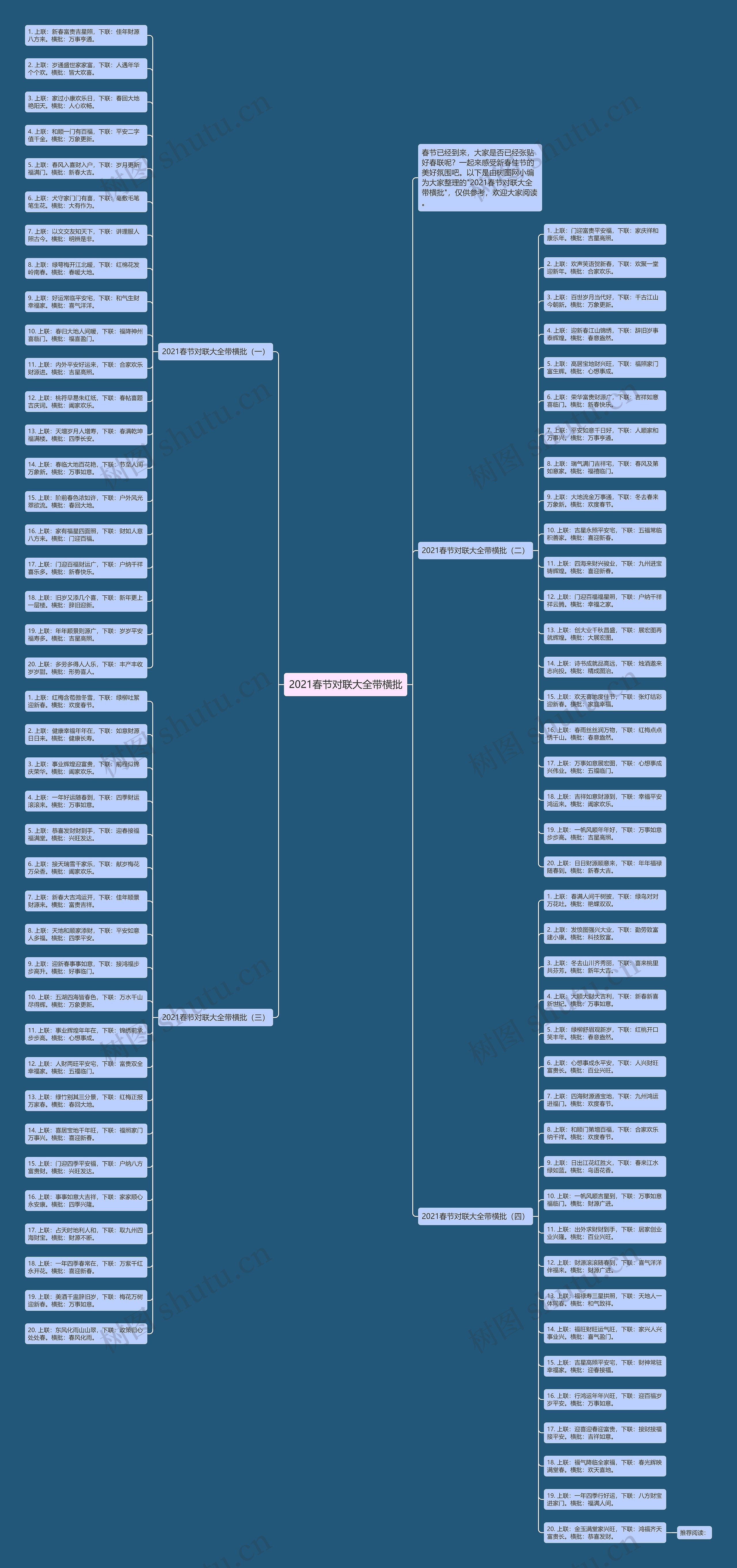 2021春节对联大全带横批思维导图