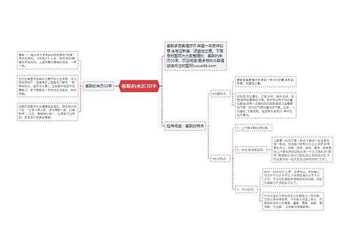 春联的来历30字