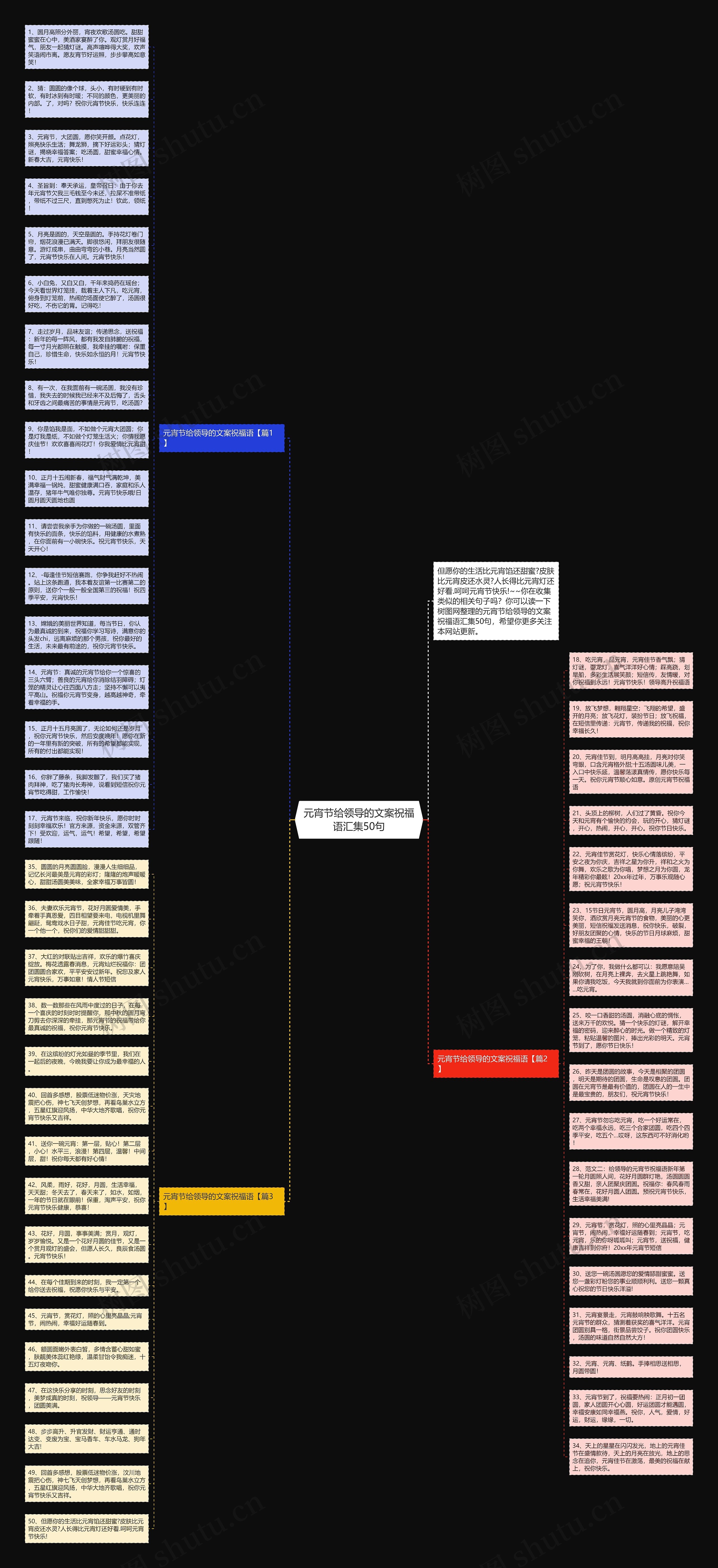 元宵节给领导的文案祝福语汇集50句思维导图高清图 元宵节给领导的文案祝福语汇集50句思维导图