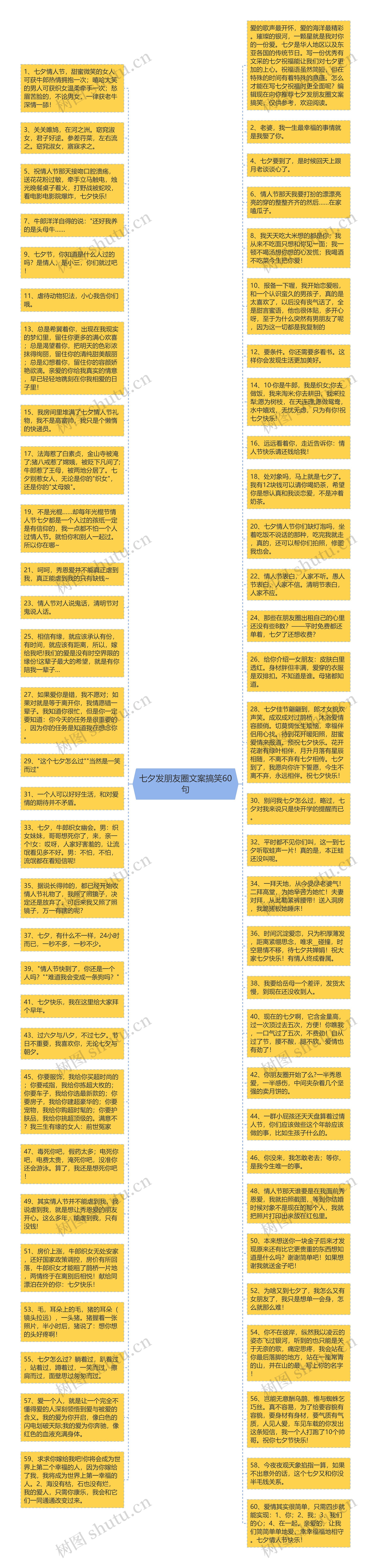 七夕发朋友圈文案搞笑60句思维导图