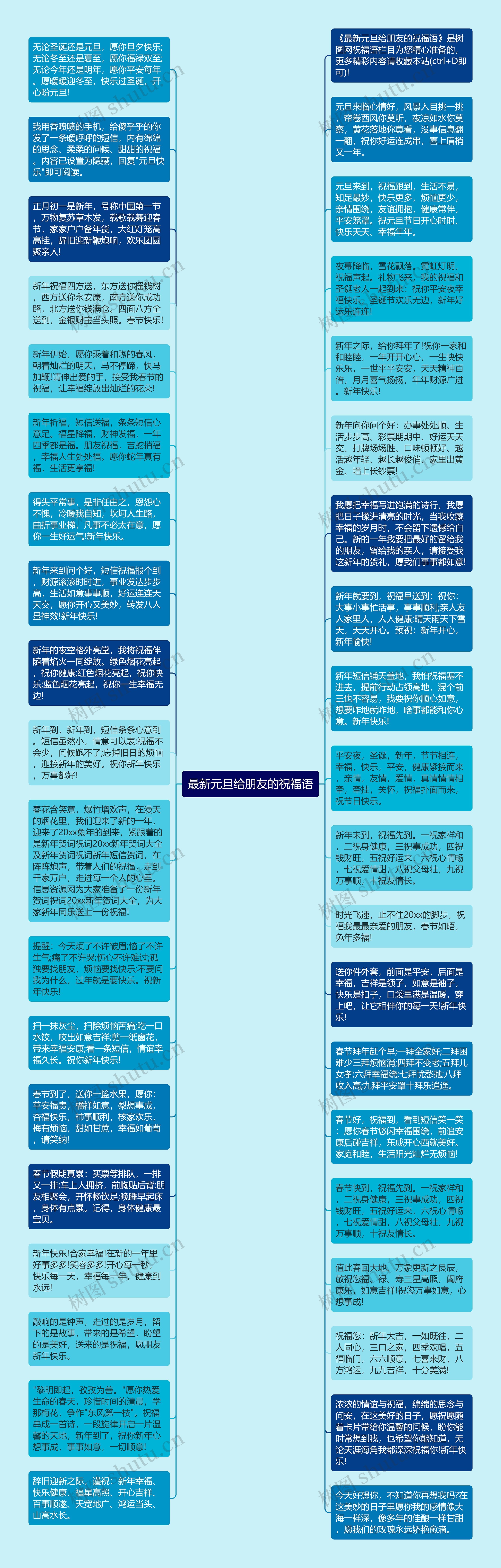 最新元旦给朋友的祝福语思维导图