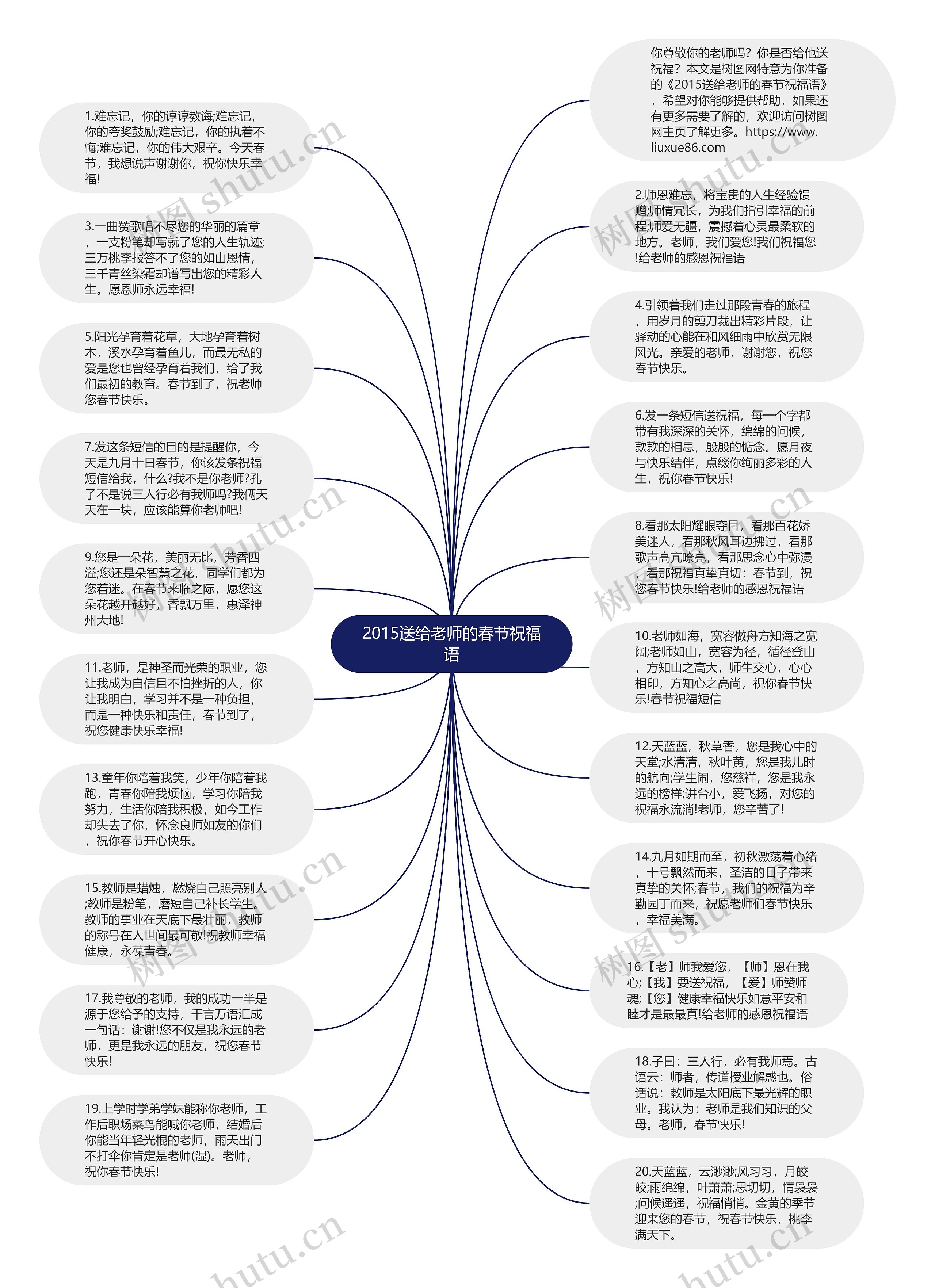 2015送给老师的春节祝福语思维导图