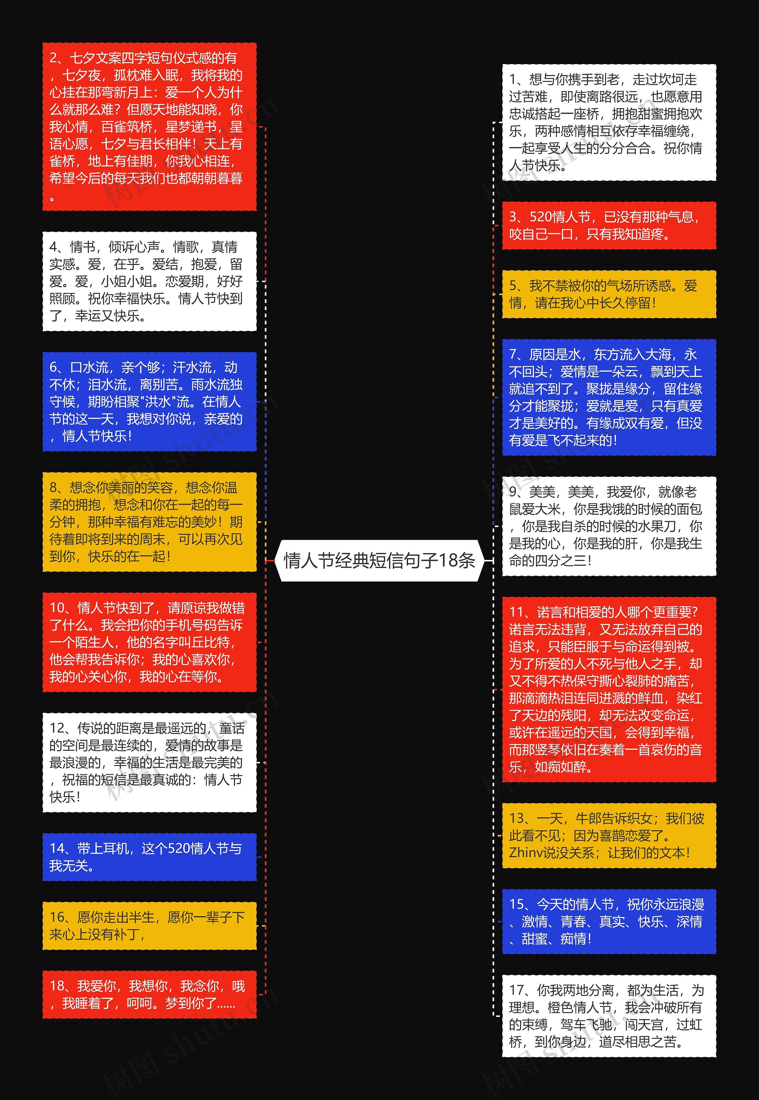 情人节经典短信句子18条思维导图