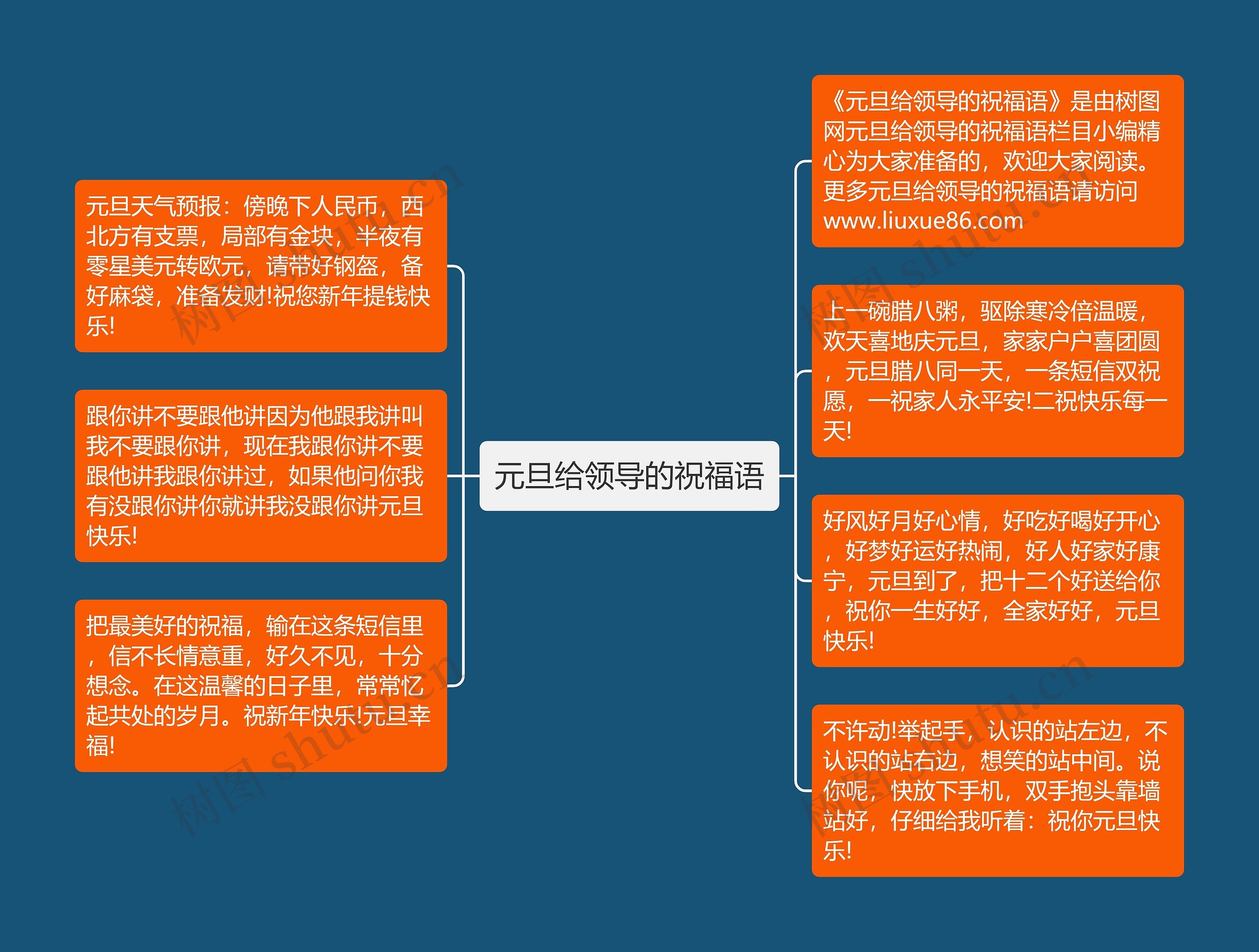 元旦给领导的祝福语思维导图