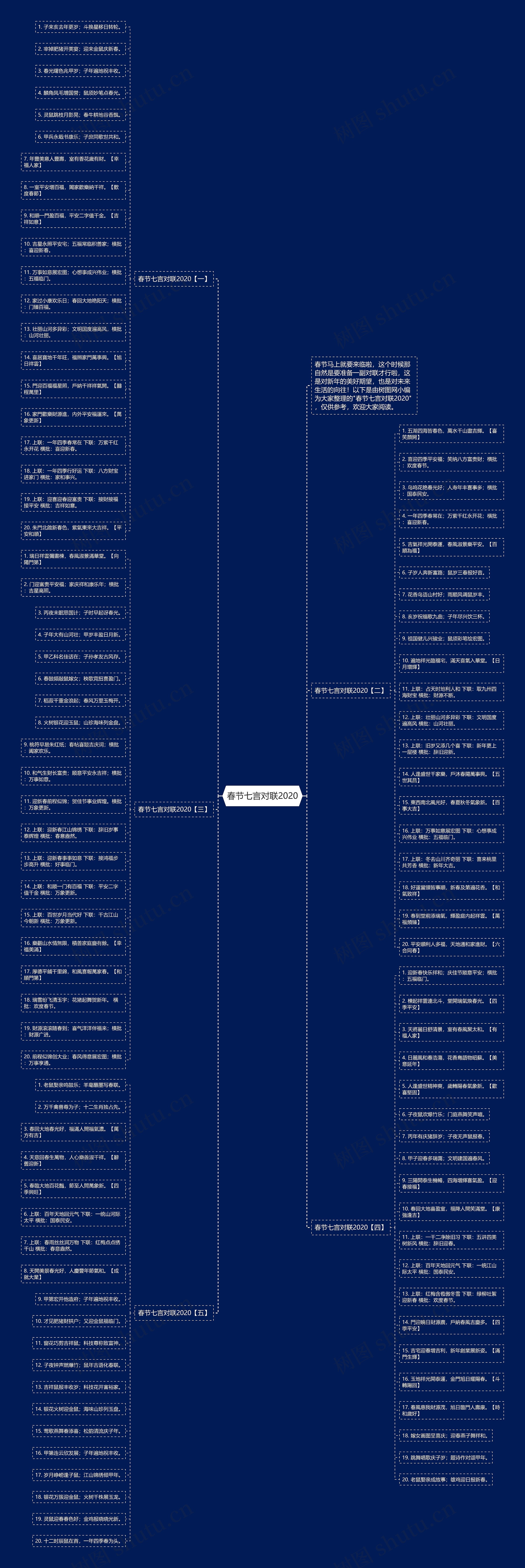 春节七言对联2020思维导图