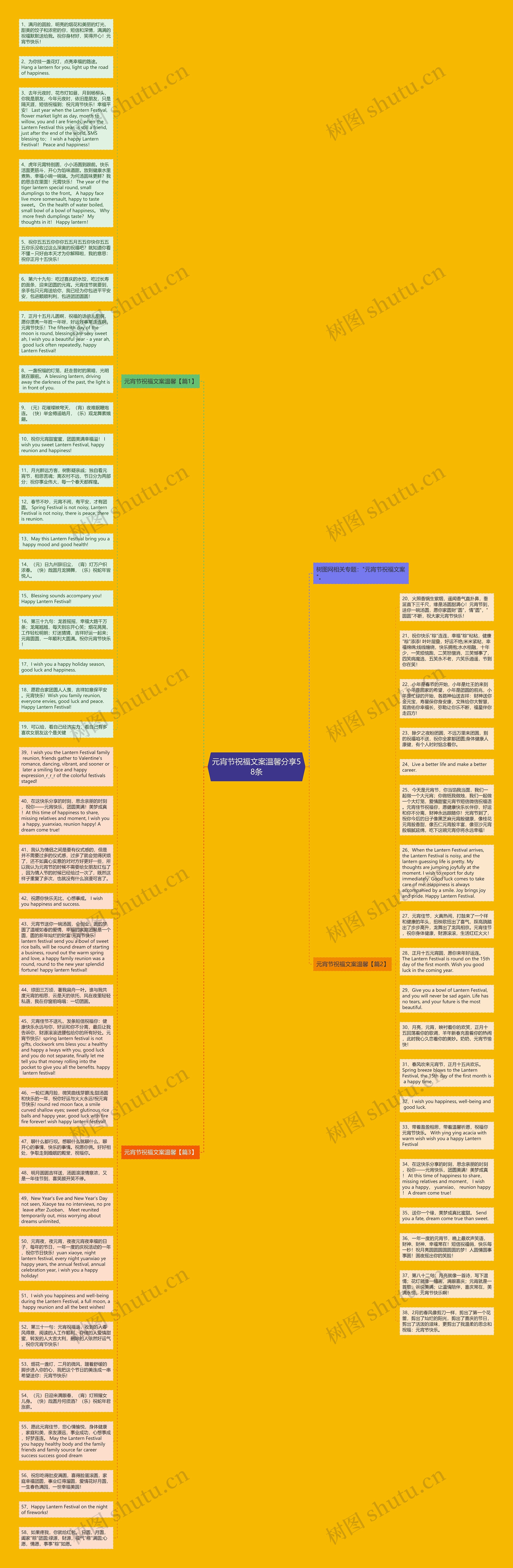 元宵节祝福文案温馨分享58条思维导图
