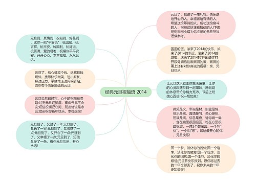 经典元旦祝福语 2014思维导图