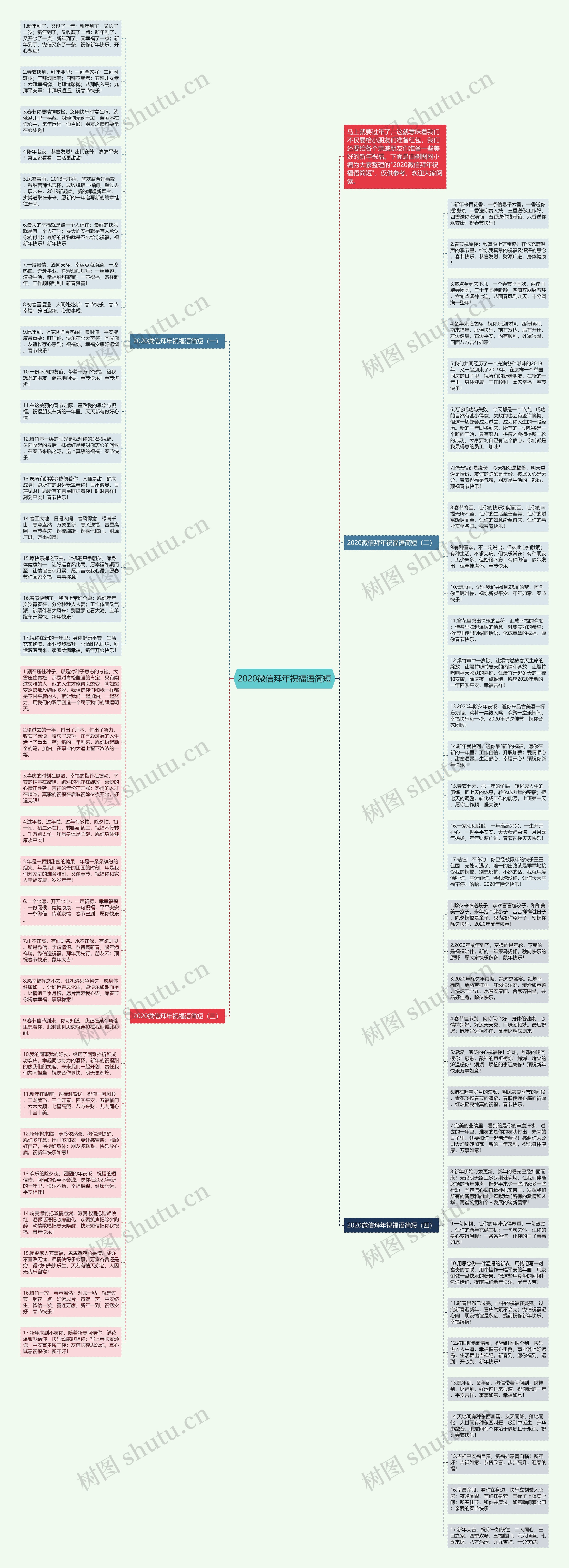 2020微信拜年祝福语简短思维导图