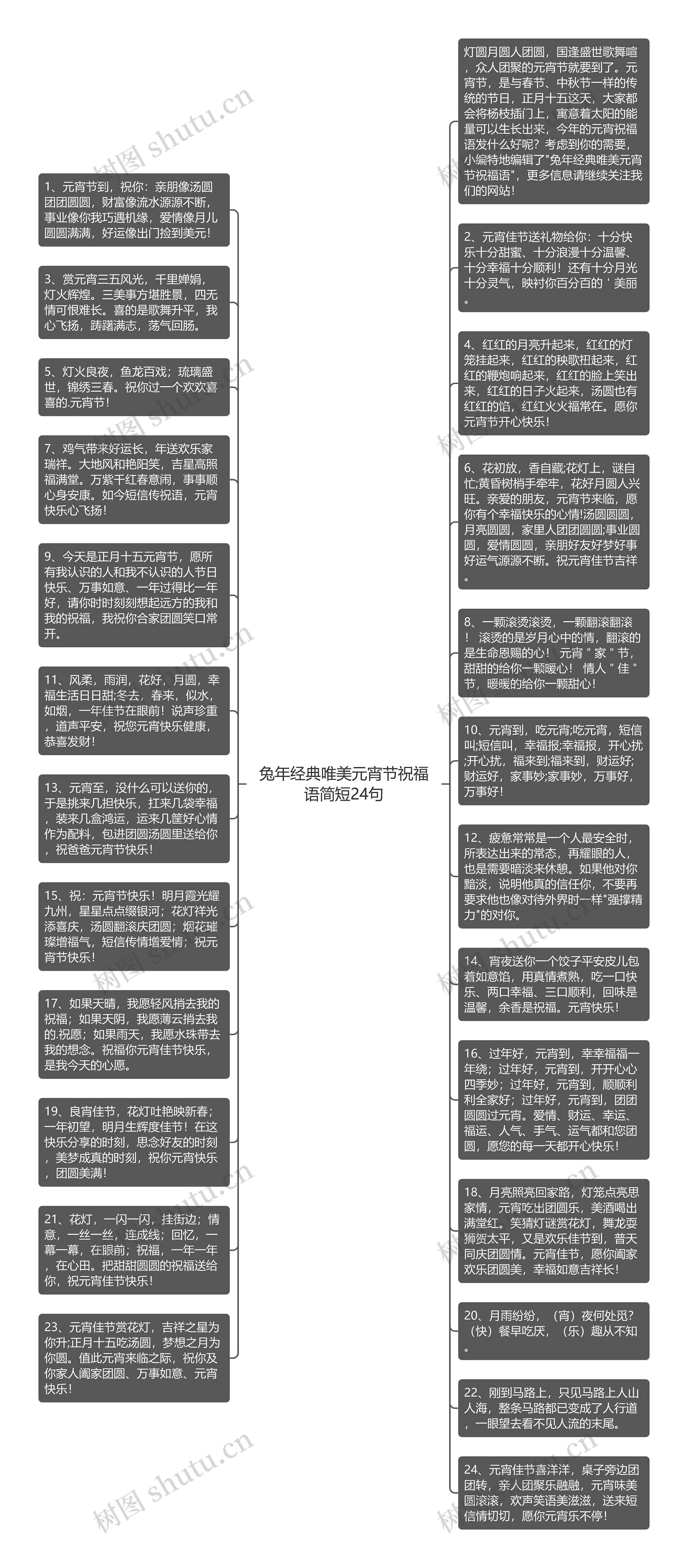 兔年经典唯美元宵节祝福语简短24句思维导图