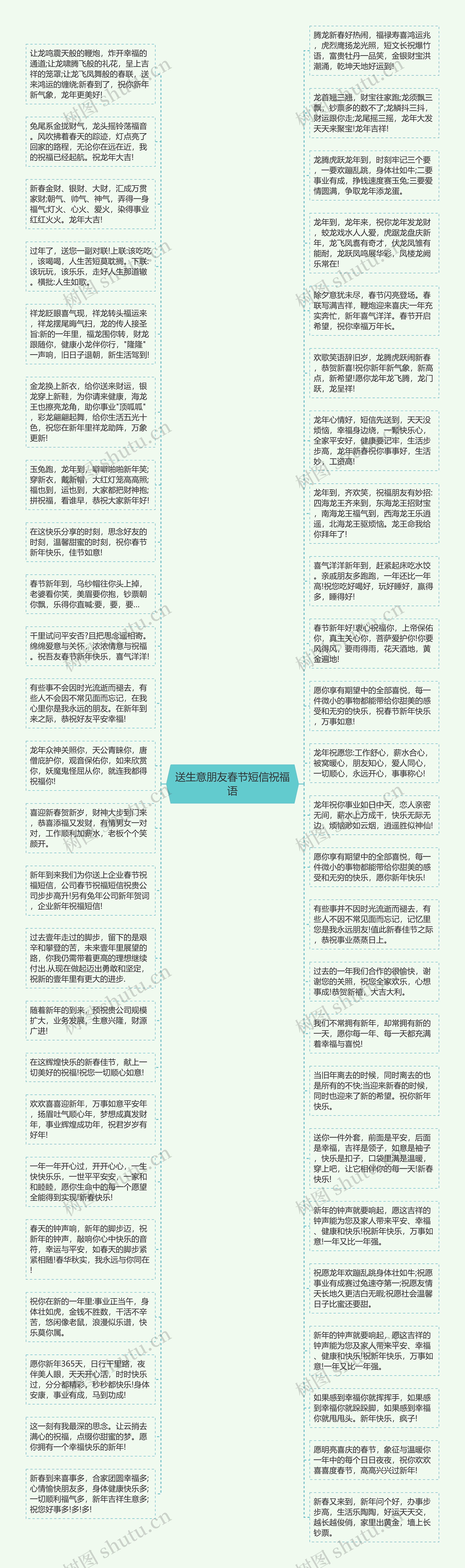 送生意朋友春节短信祝福语思维导图