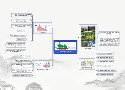 初中知识等高线