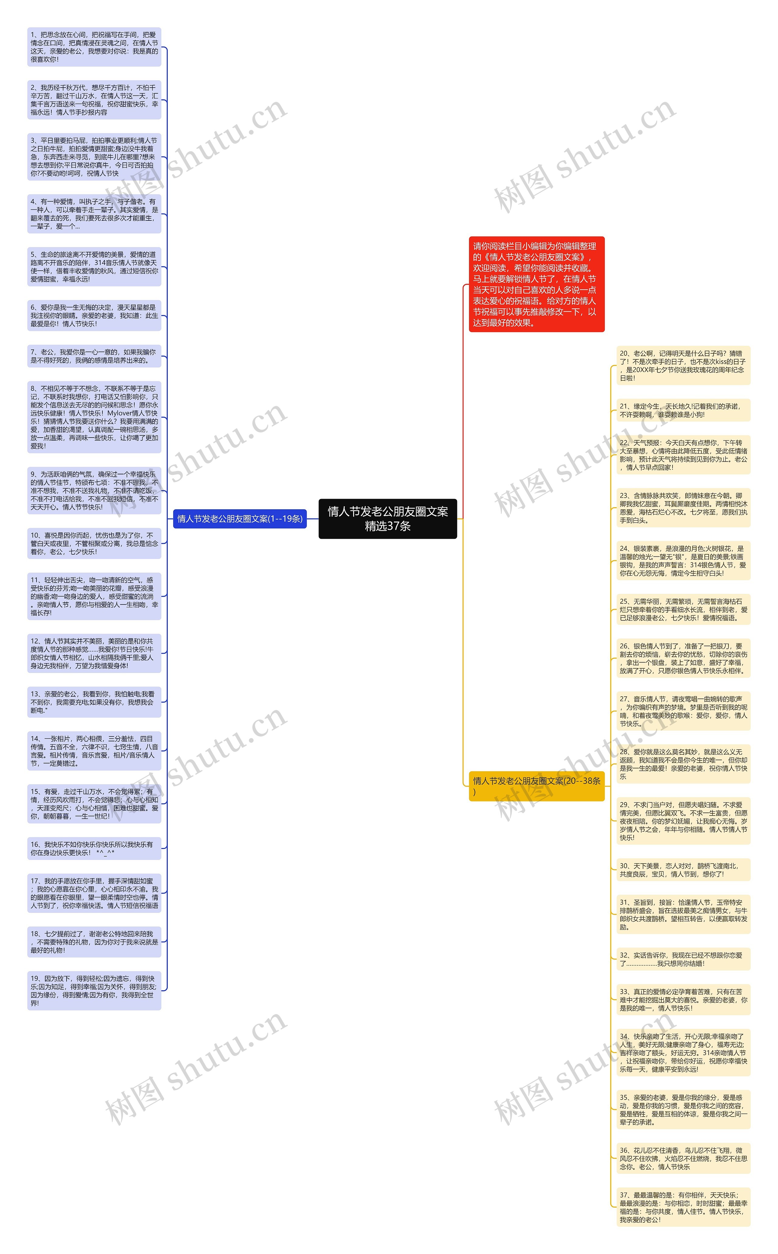 情人节发老公朋友圈文案精选37条思维导图