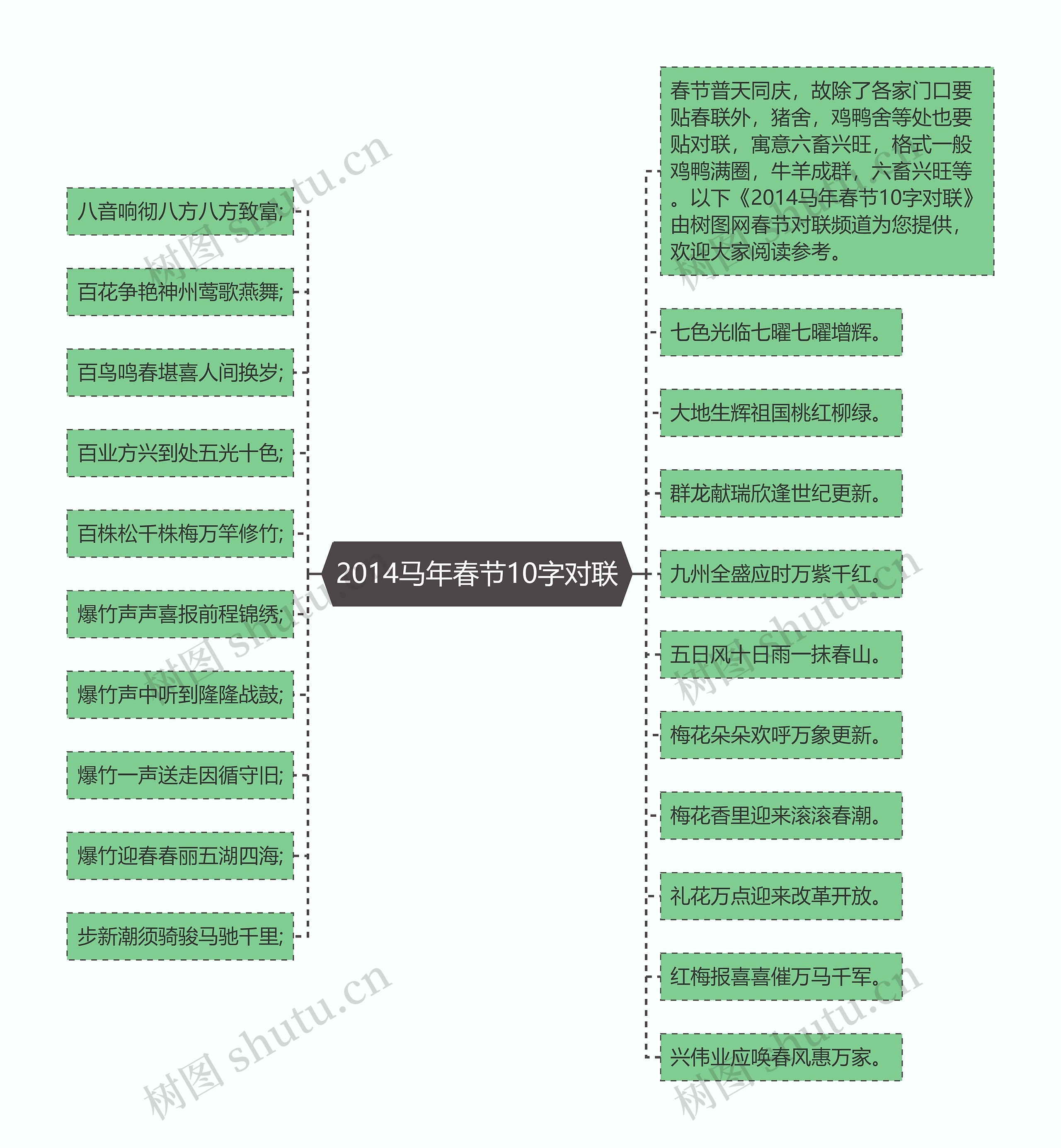 2014马年春节10字对联思维导图