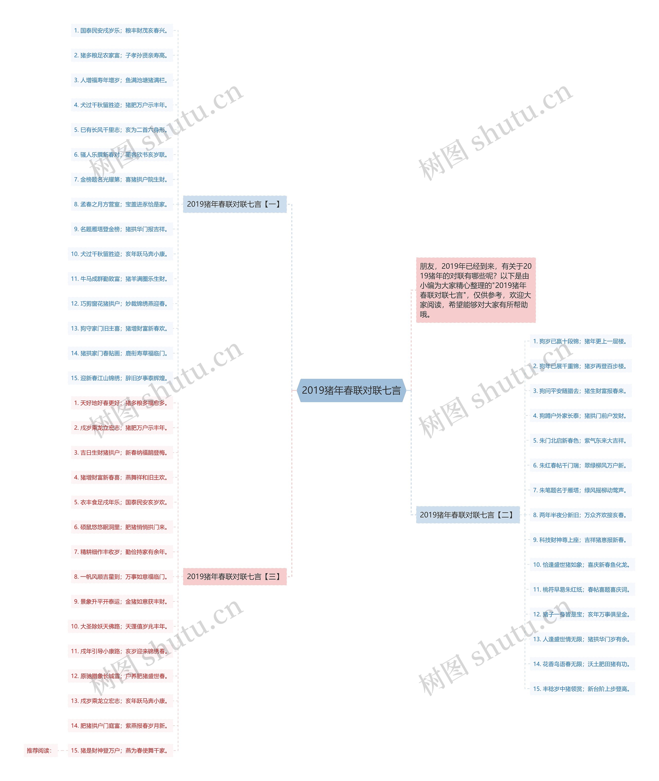 2019猪年春联对联七言思维导图