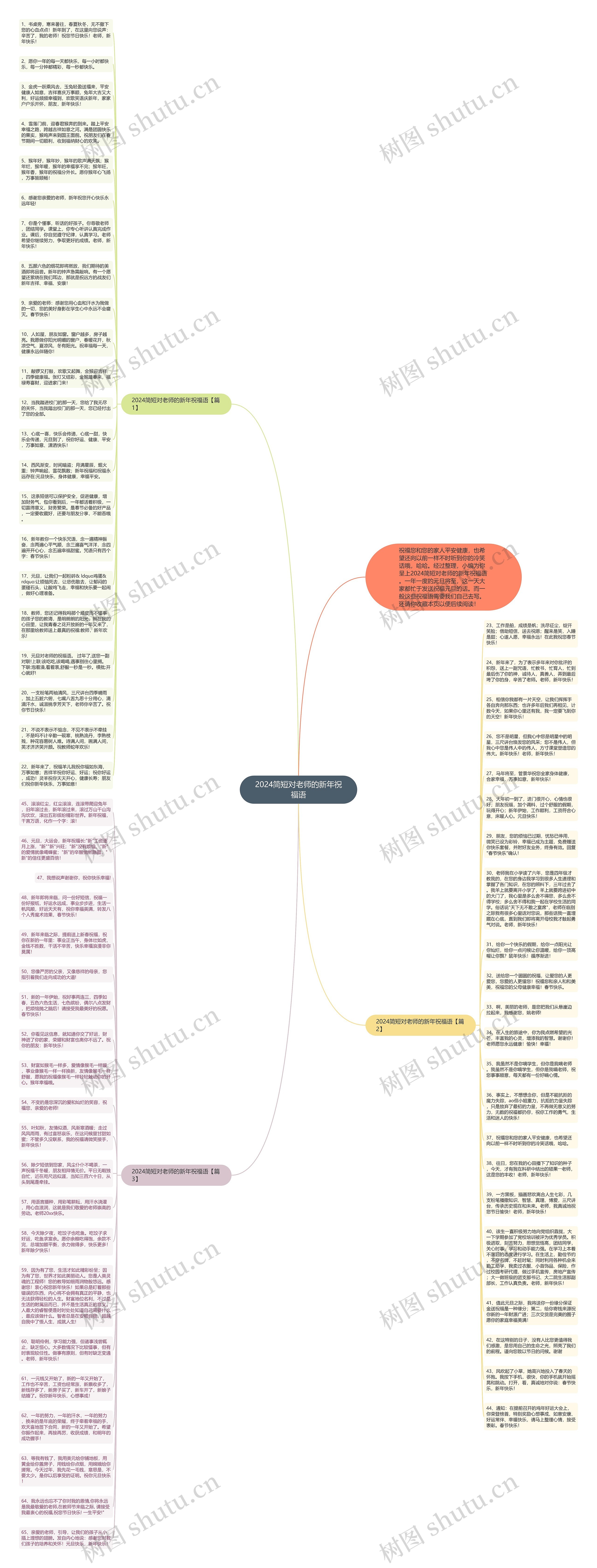 2024简短对老师的新年祝福语思维导图