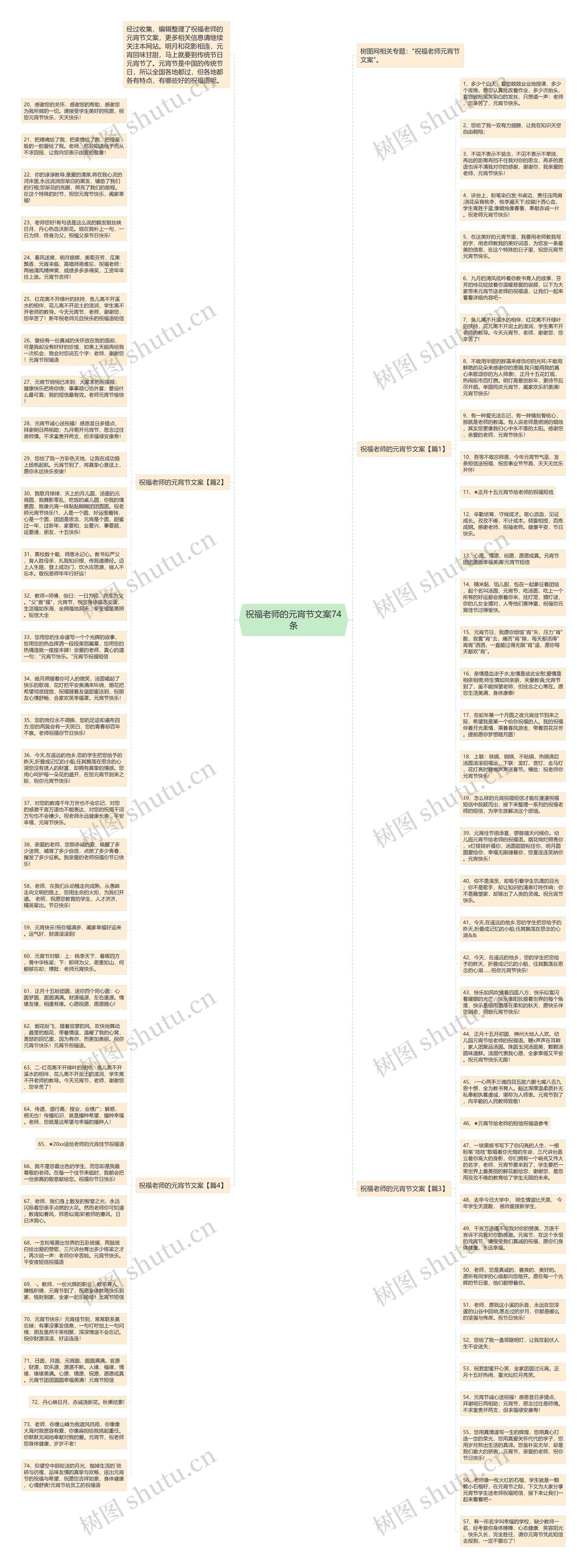 祝福老师的元宵节文案74条思维导图