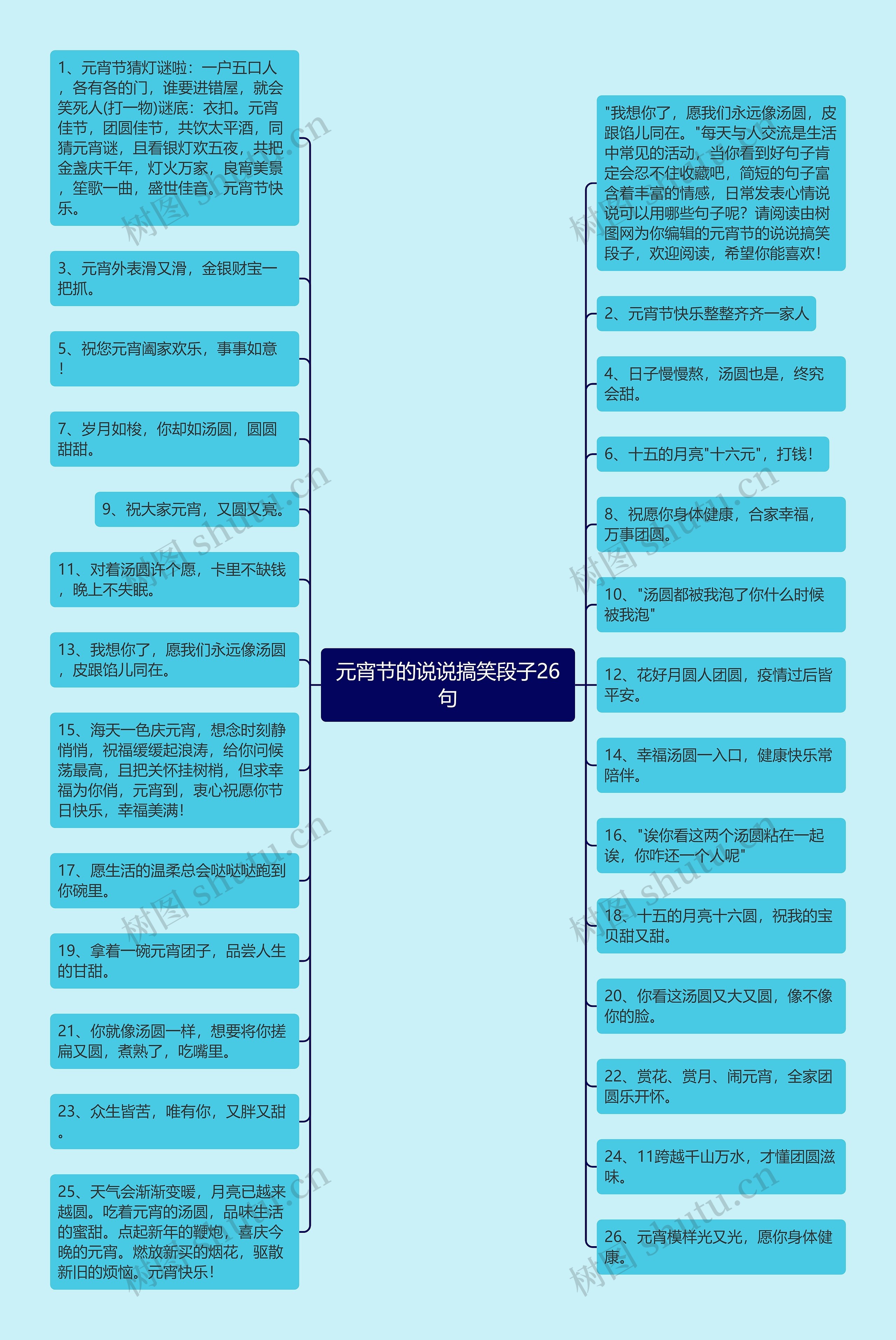 元宵节的说说搞笑段子26句思维导图