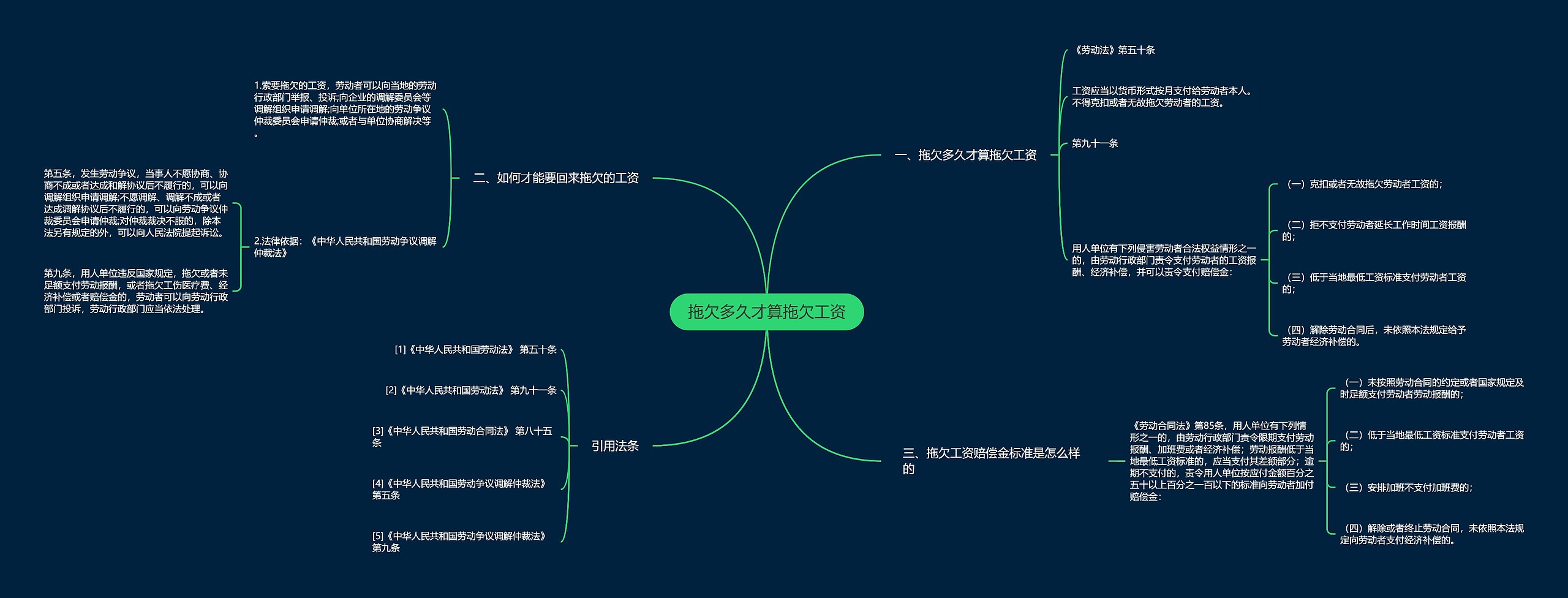 拖欠多久才算拖欠工资思维导图