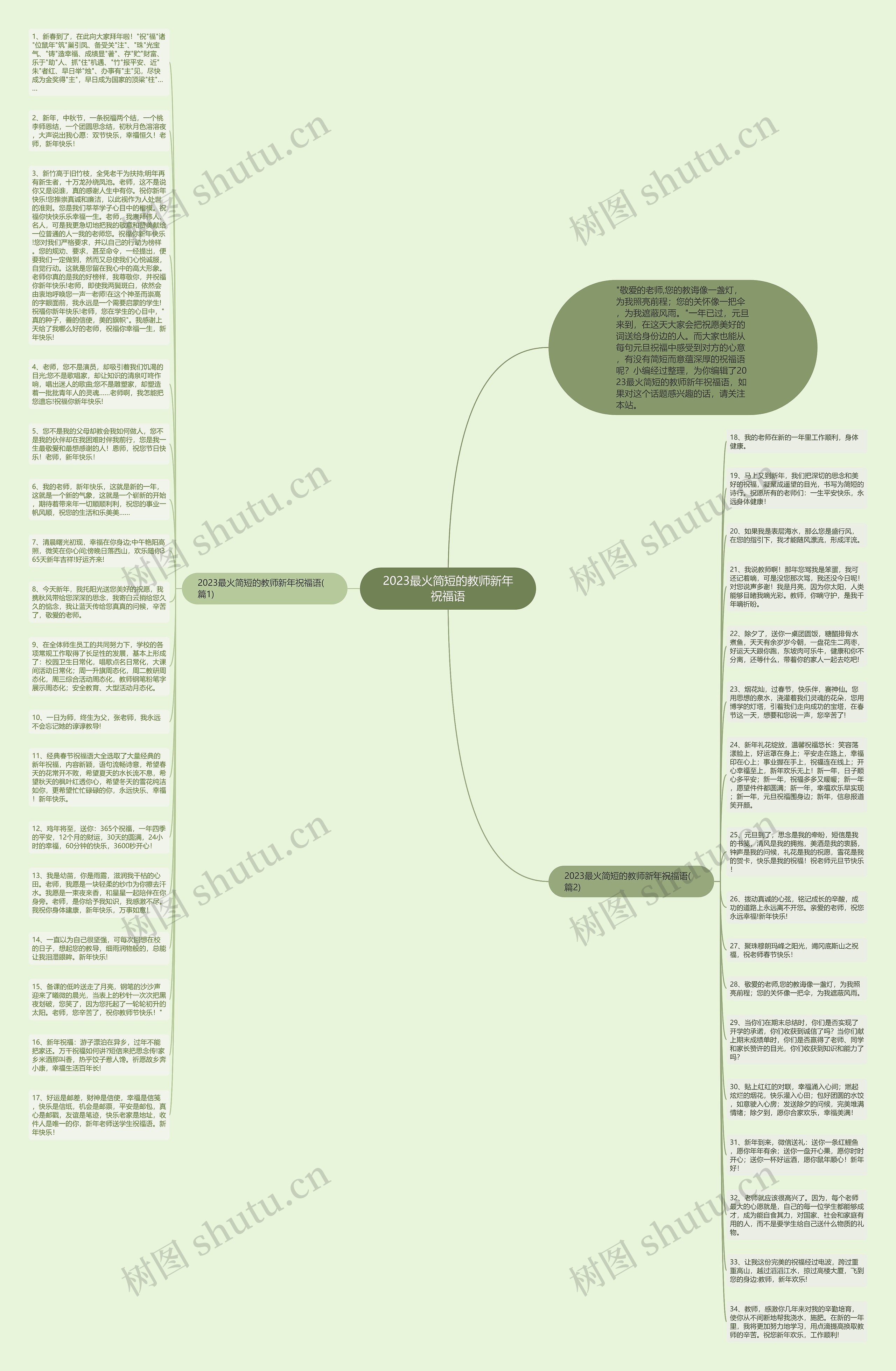 2023最火简短的教师新年祝福语思维导图