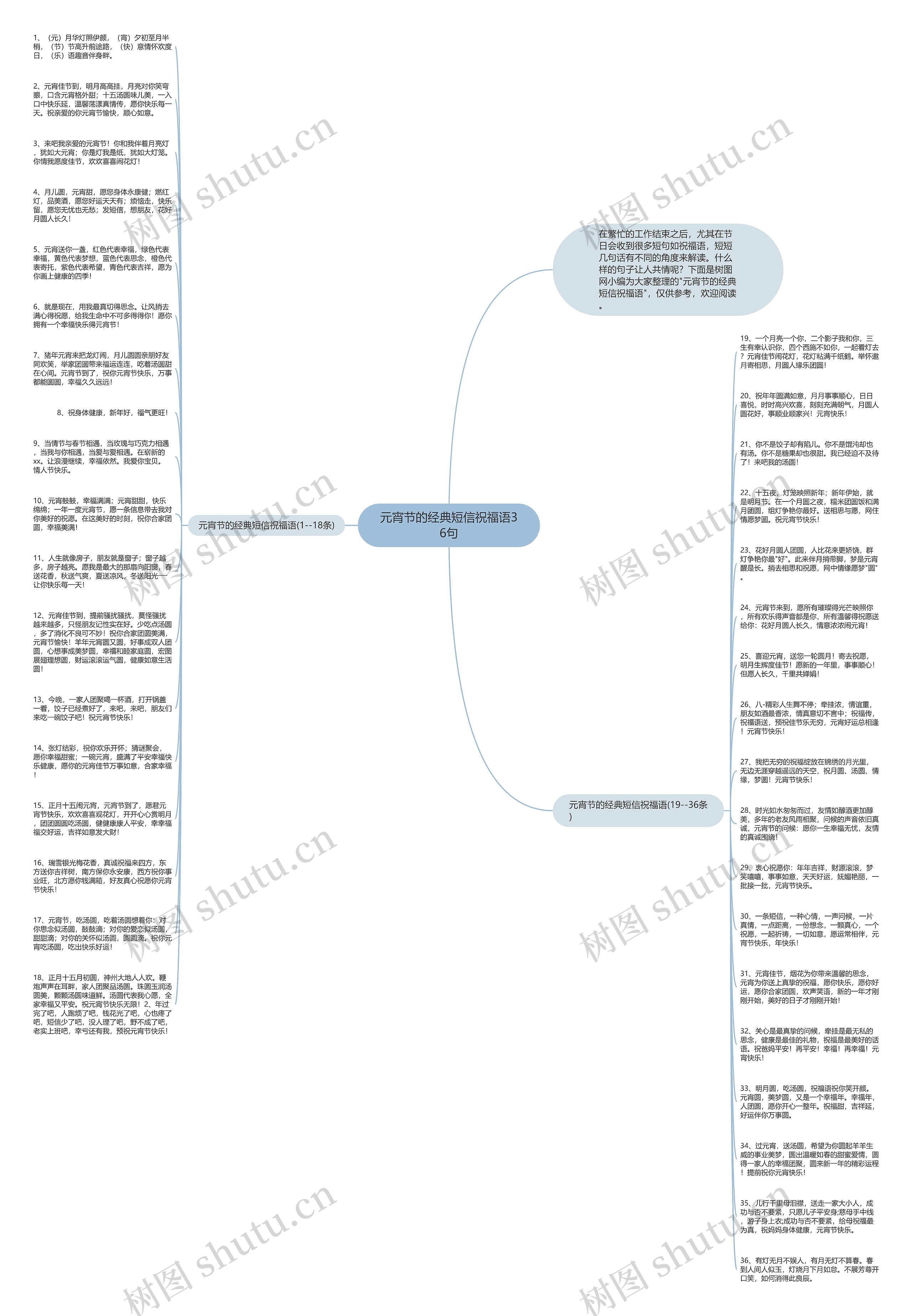 元宵节的经典短信祝福语36句思维导图
