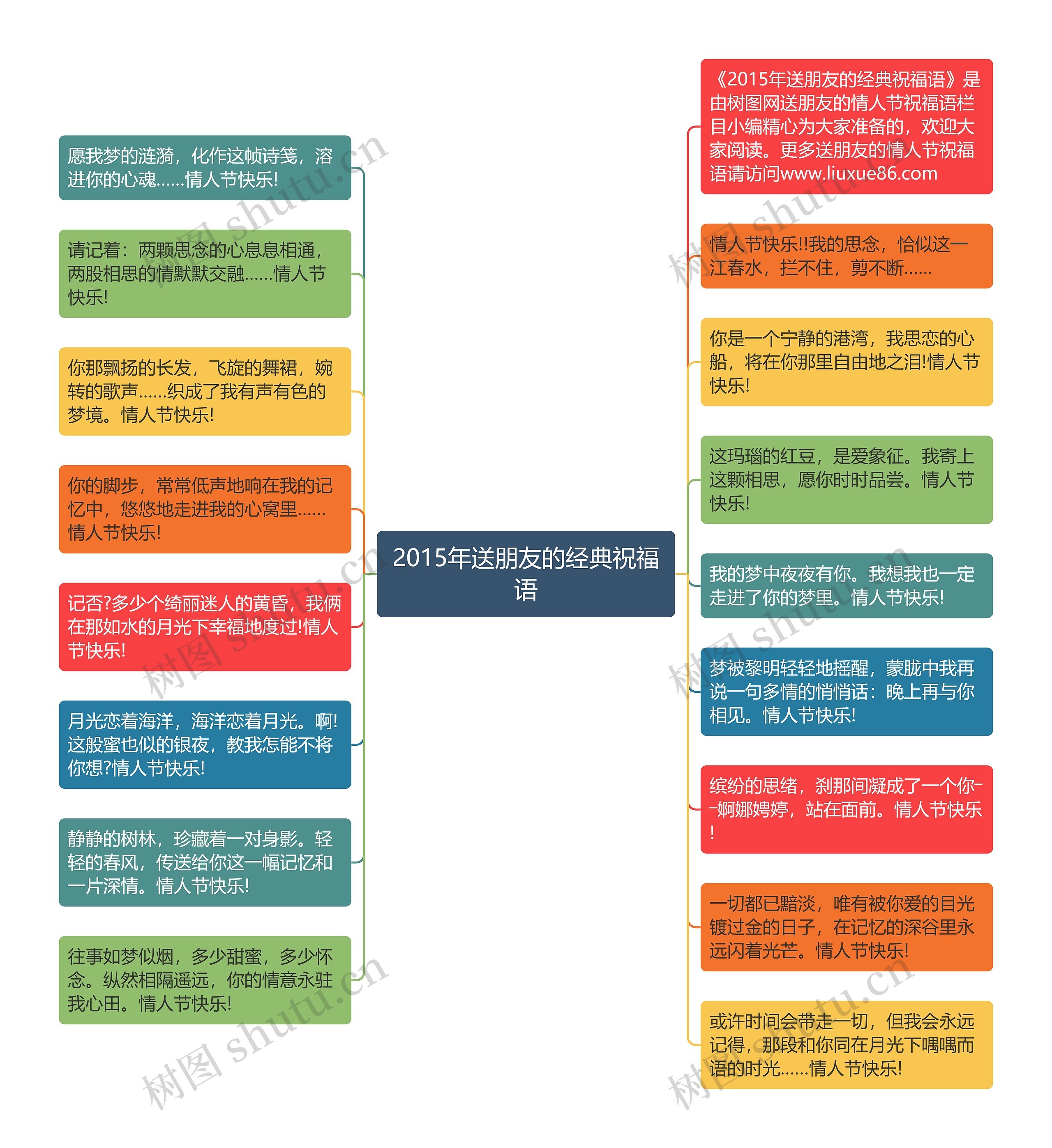 2015年送朋友的经典祝福语思维导图