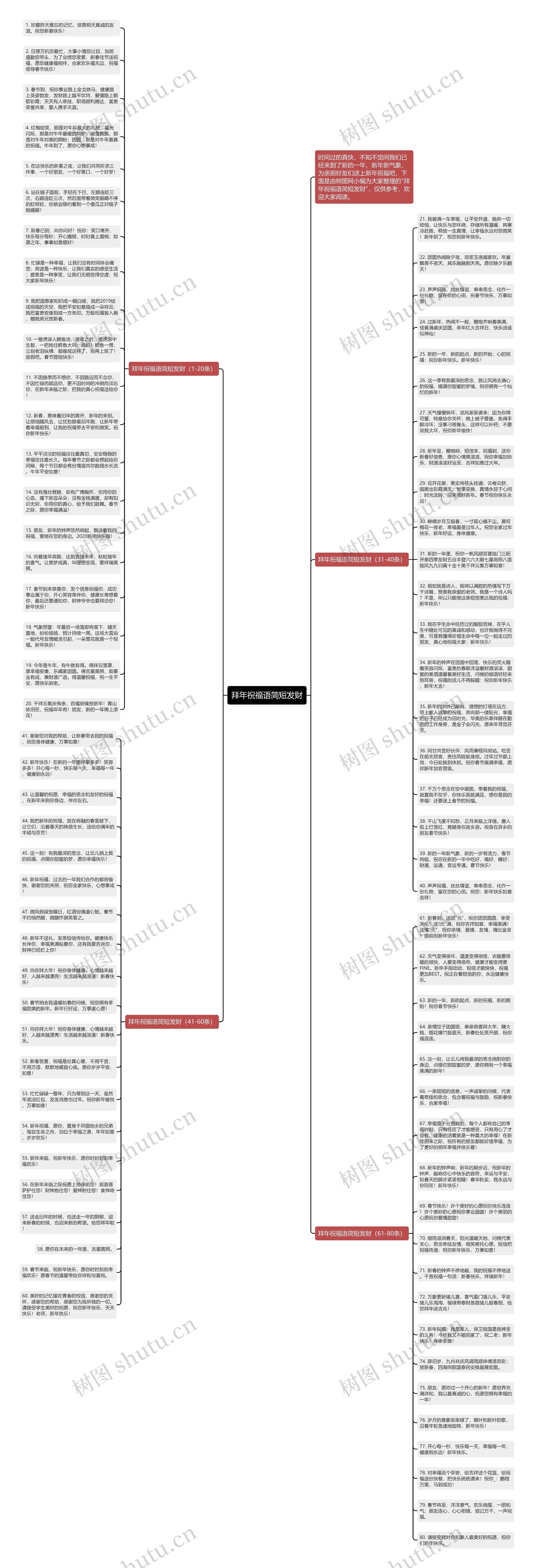 拜年祝福语简短发财思维导图
