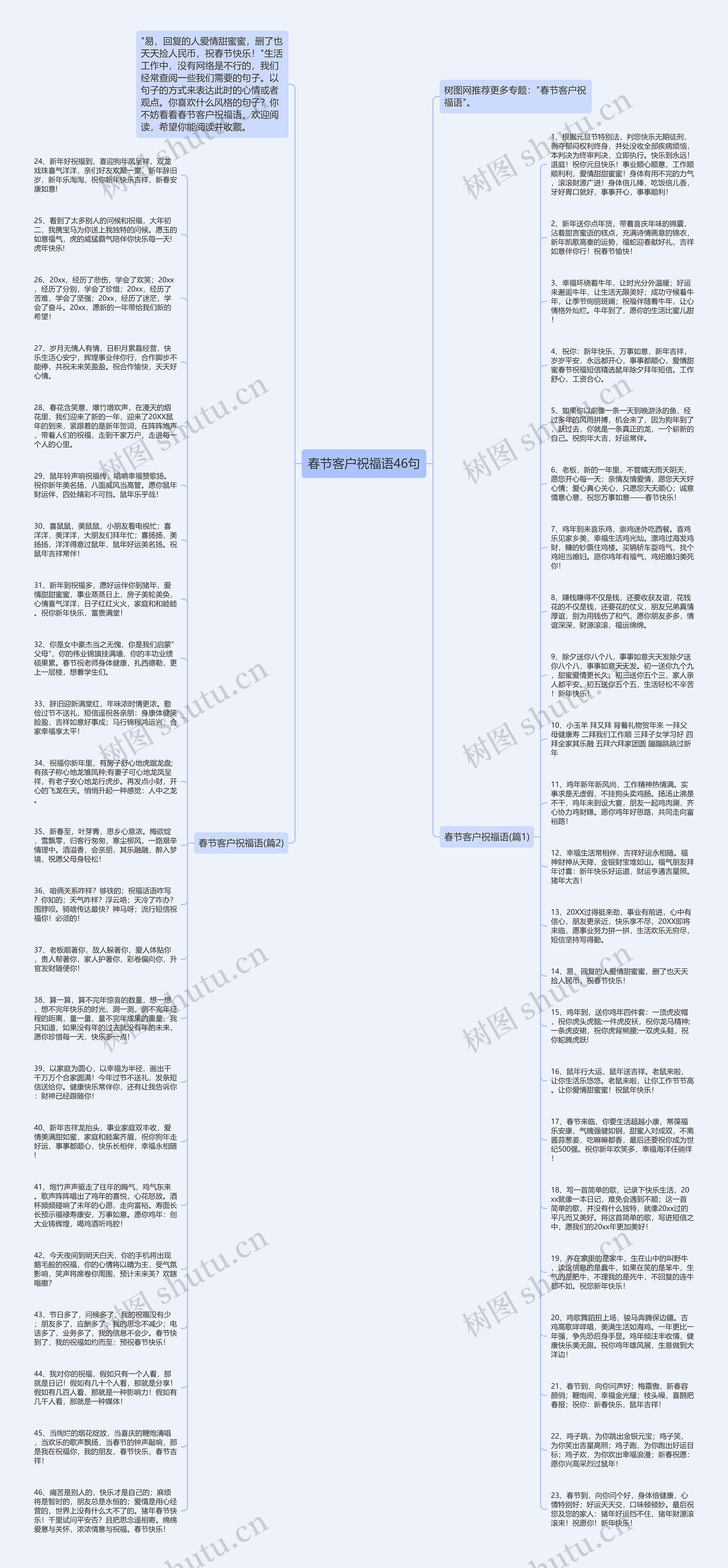 春节客户祝福语46句思维导图