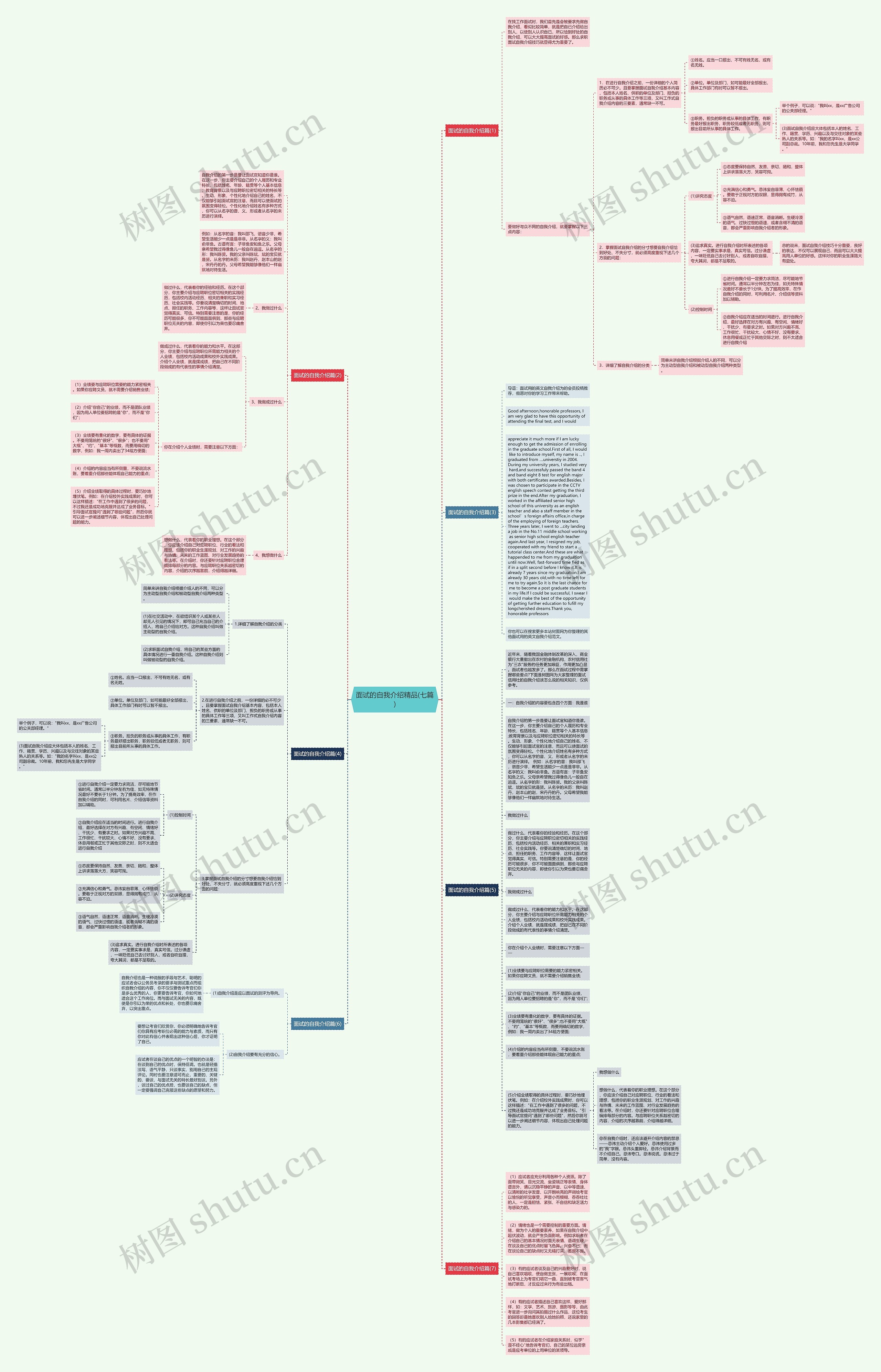 面试的自我介绍精品(七篇)思维导图