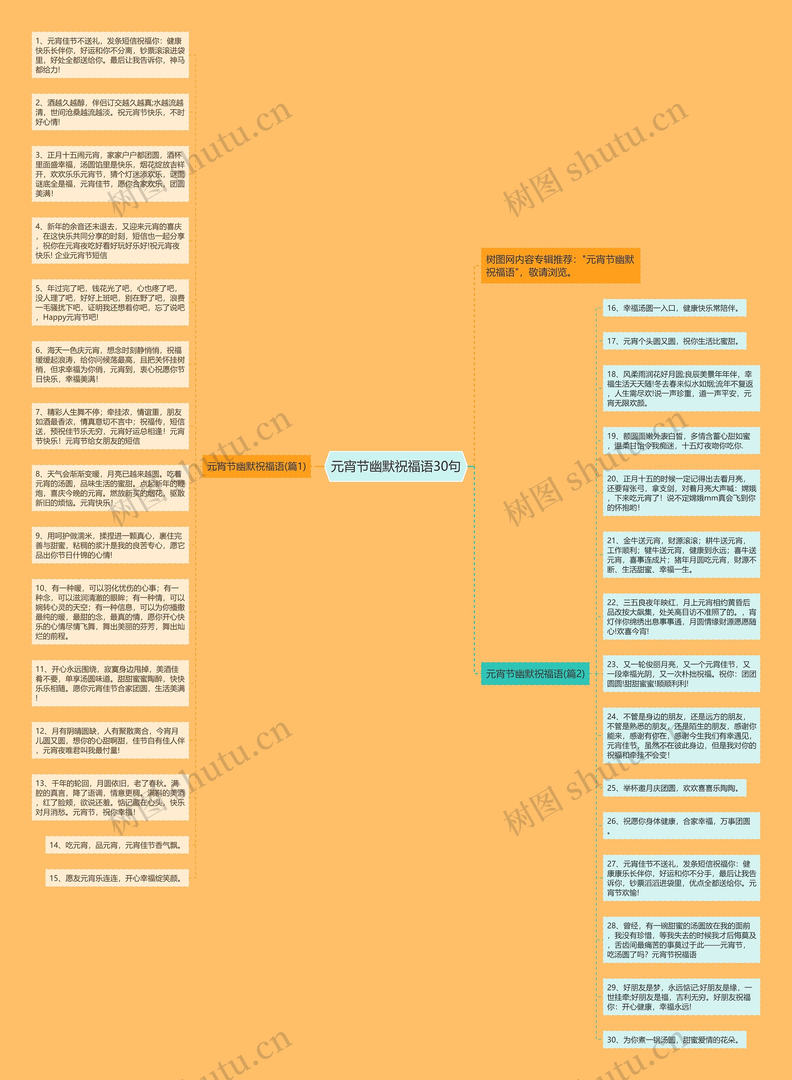 元宵节幽默祝福语30句思维导图