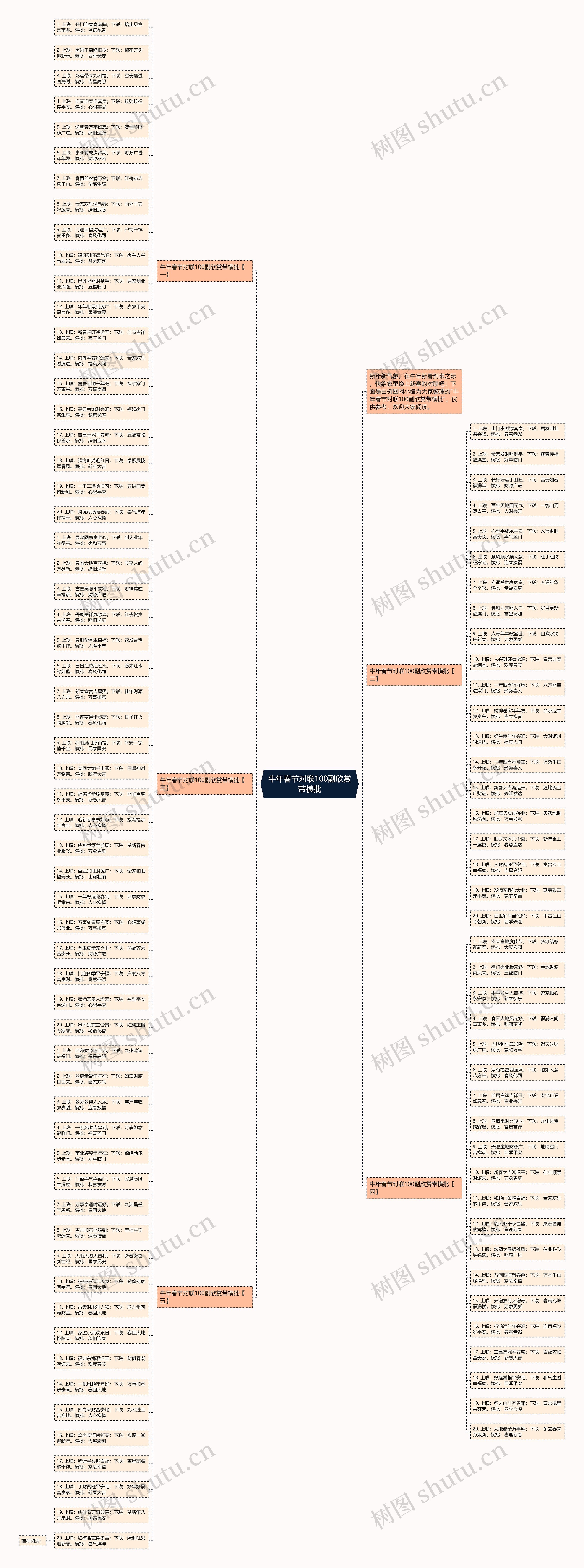 牛年春节对联100副欣赏带横批思维导图