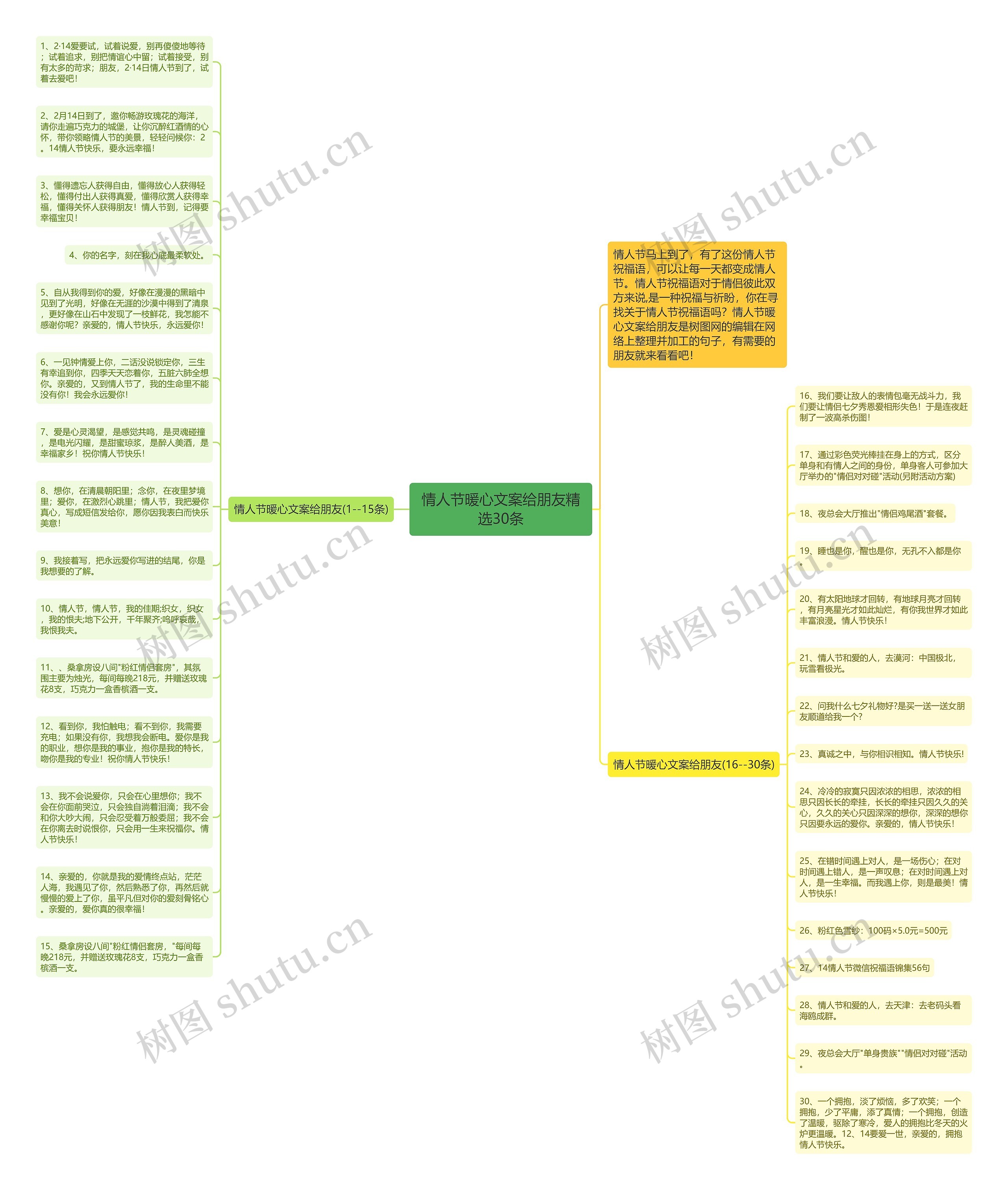 情人节暖心文案给朋友精选30条思维导图