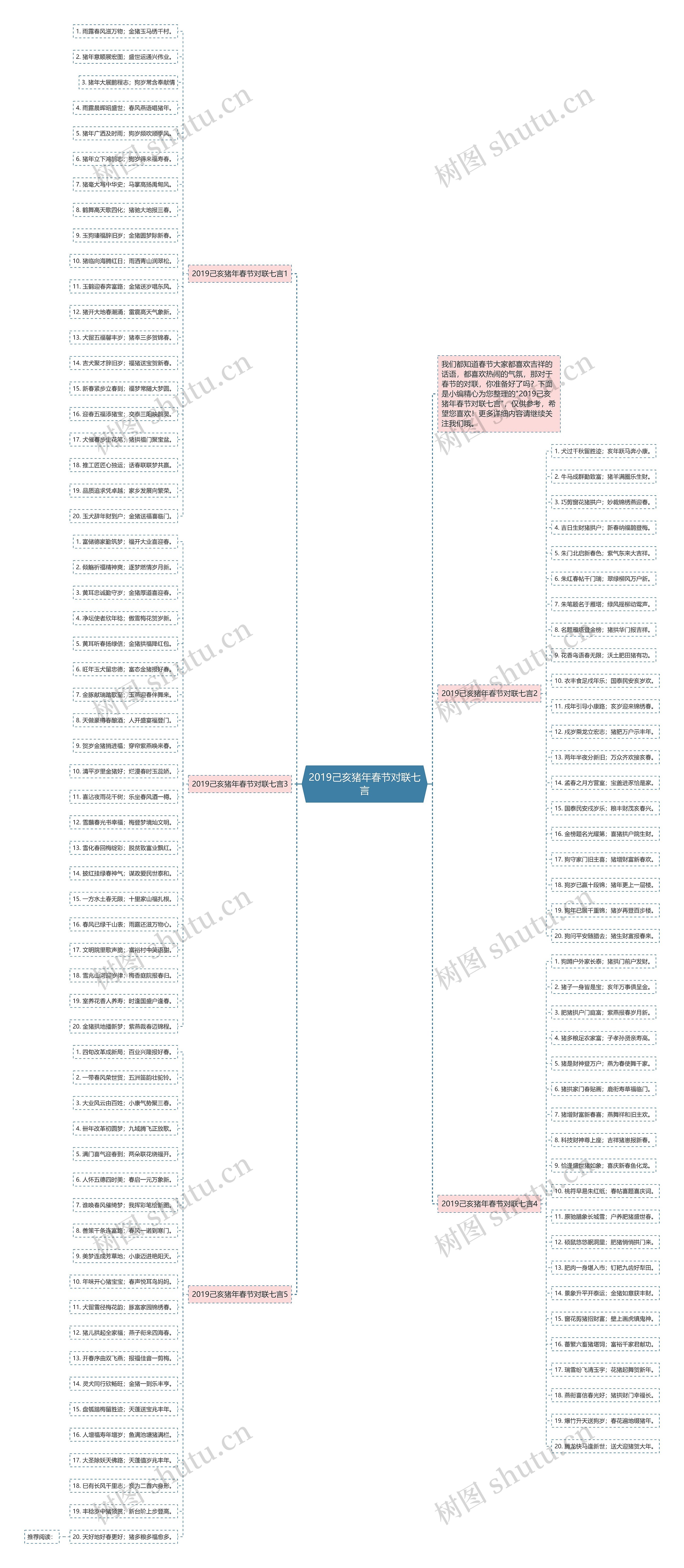 2019己亥猪年春节对联七言思维导图