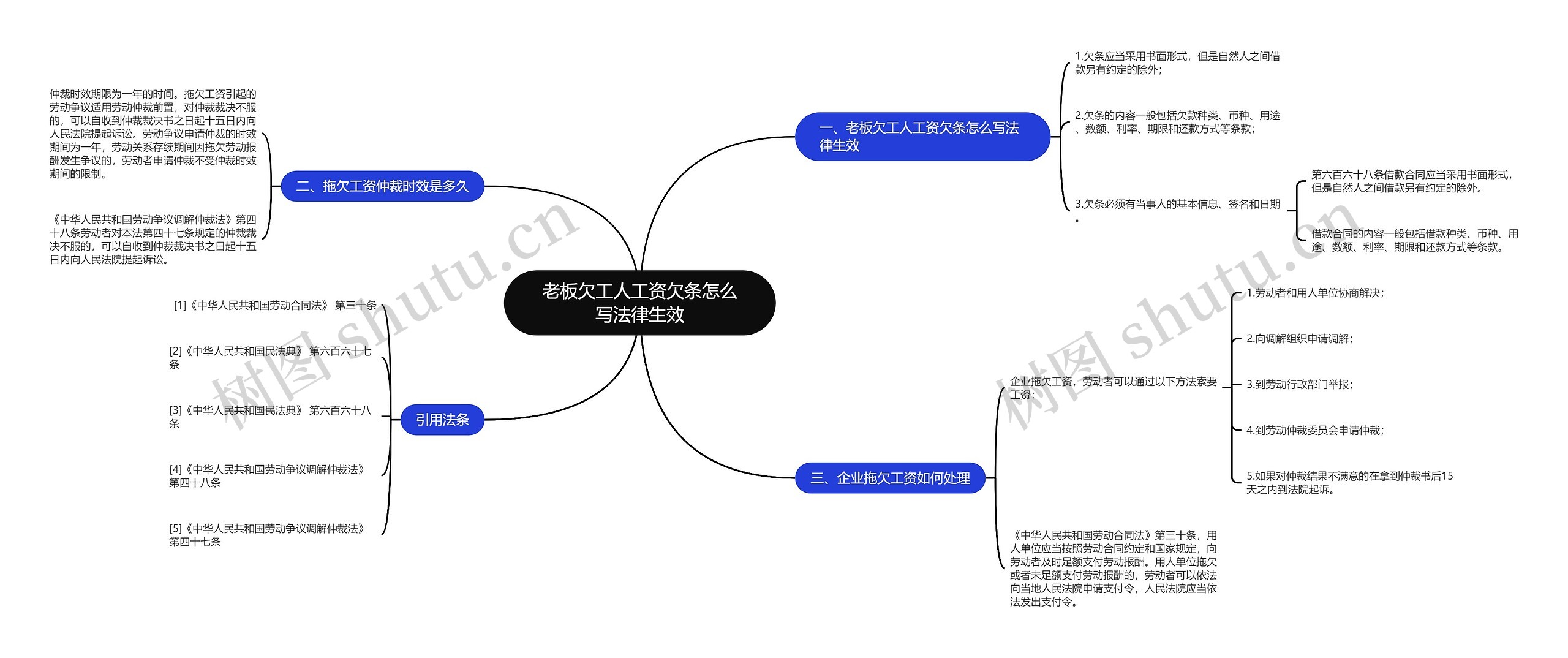 老板欠工人工资欠条怎么写法律生效