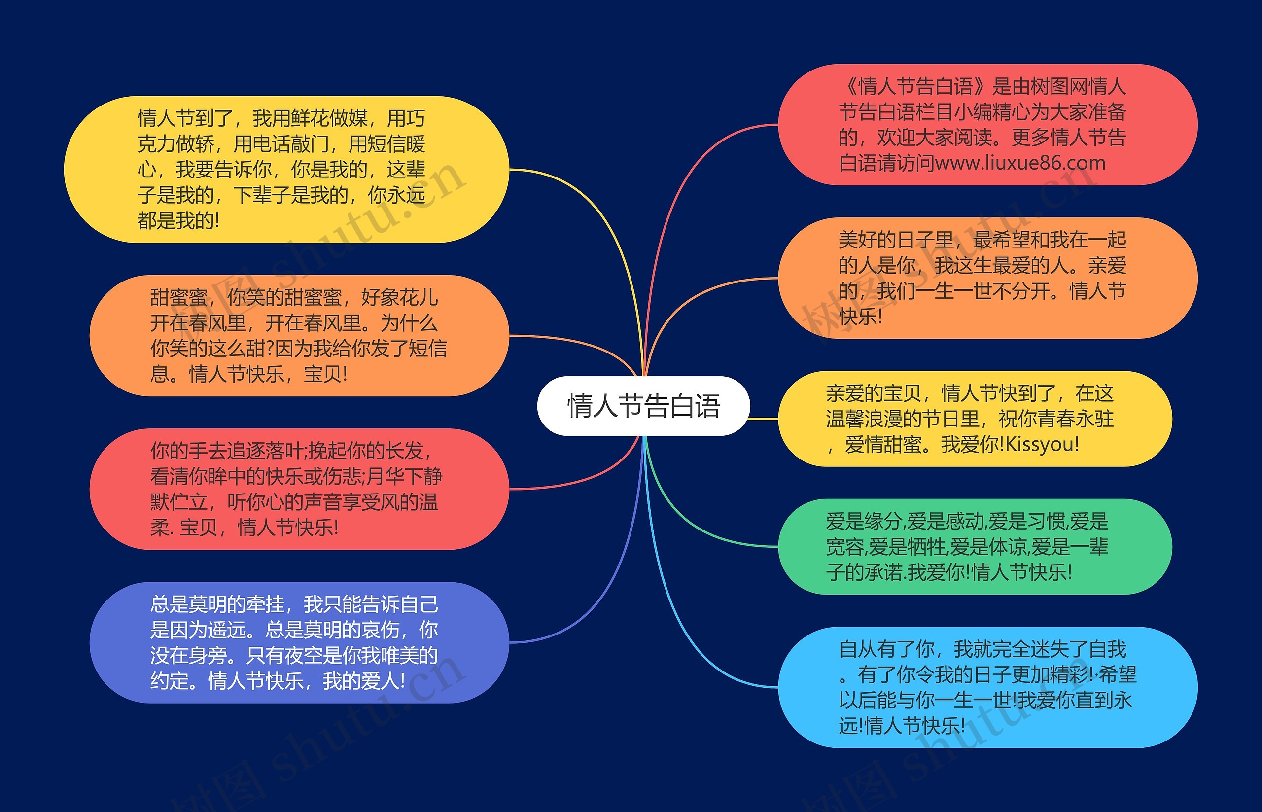 情人节告白语思维导图