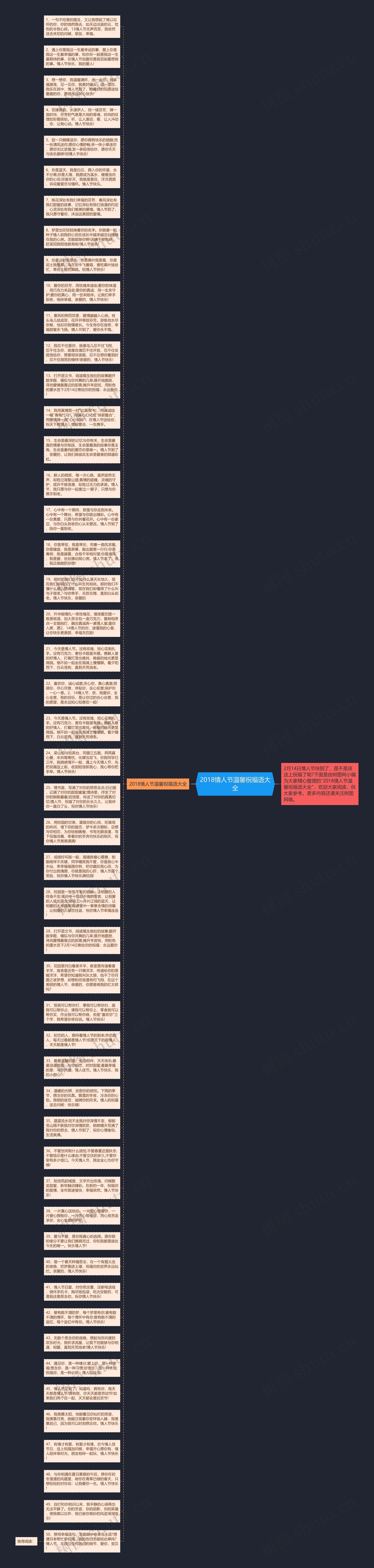 2018情人节温馨祝福语大全思维导图