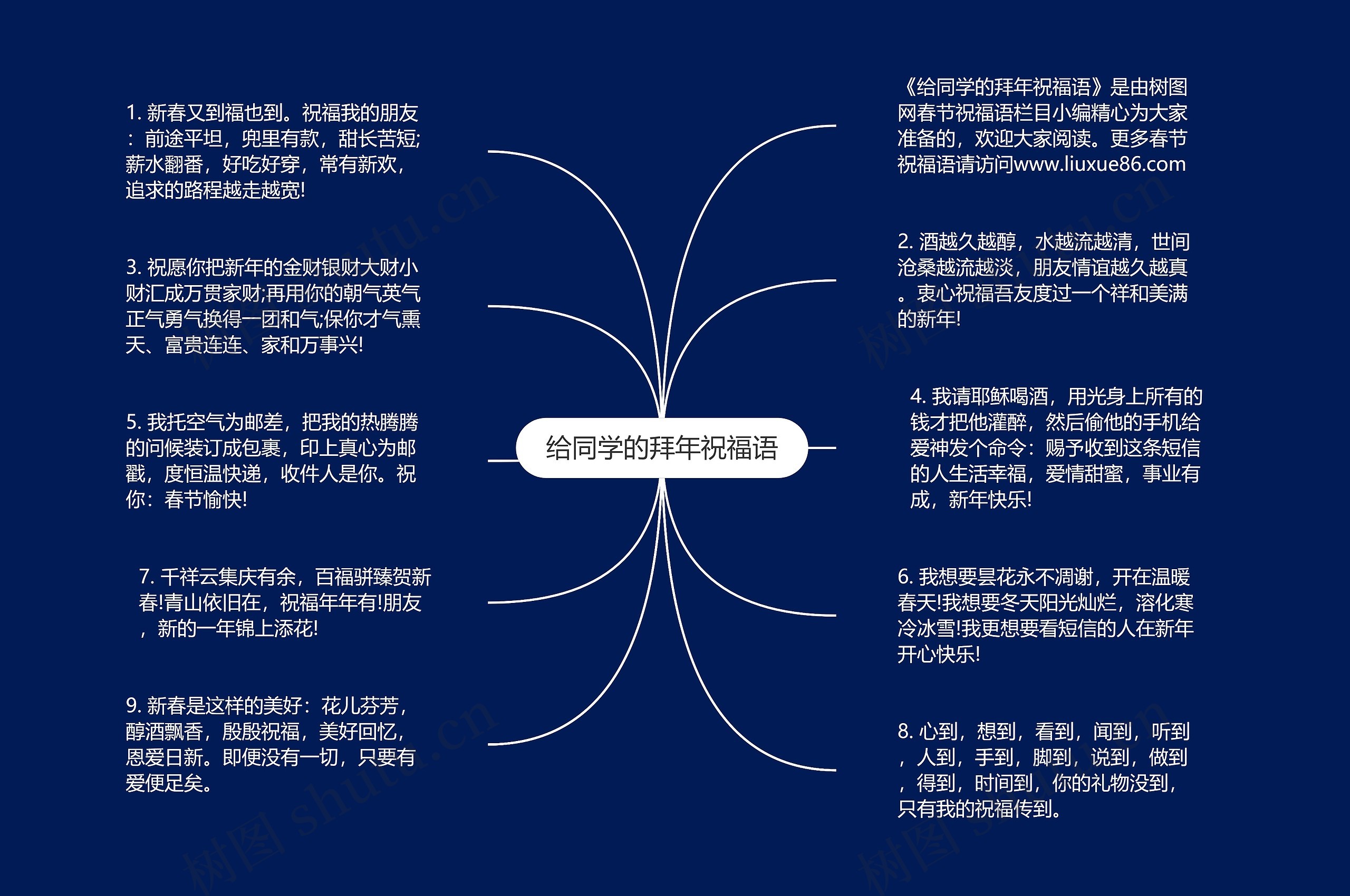 给同学的拜年祝福语思维导图