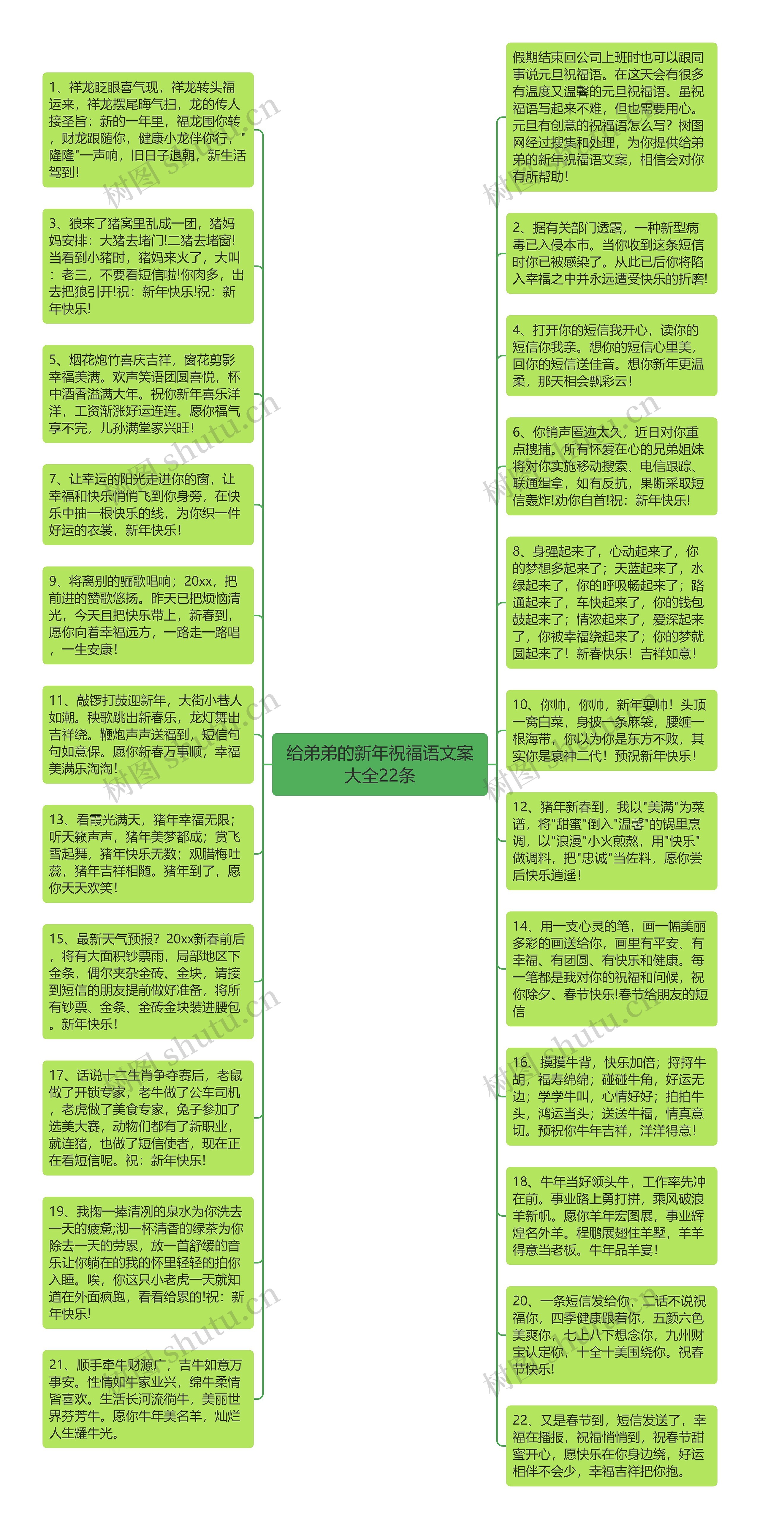 给弟弟的新年祝福语文案大全22条