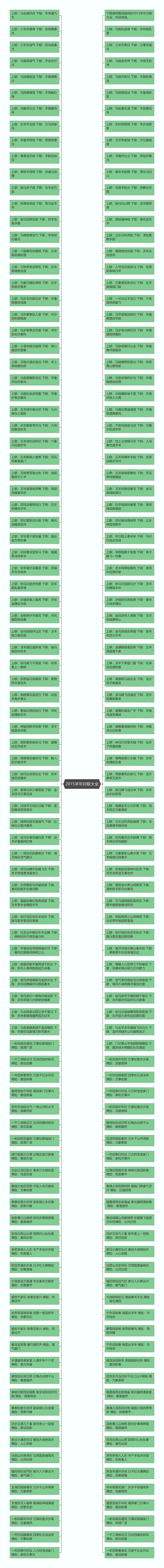 2015羊年对联大全思维导图