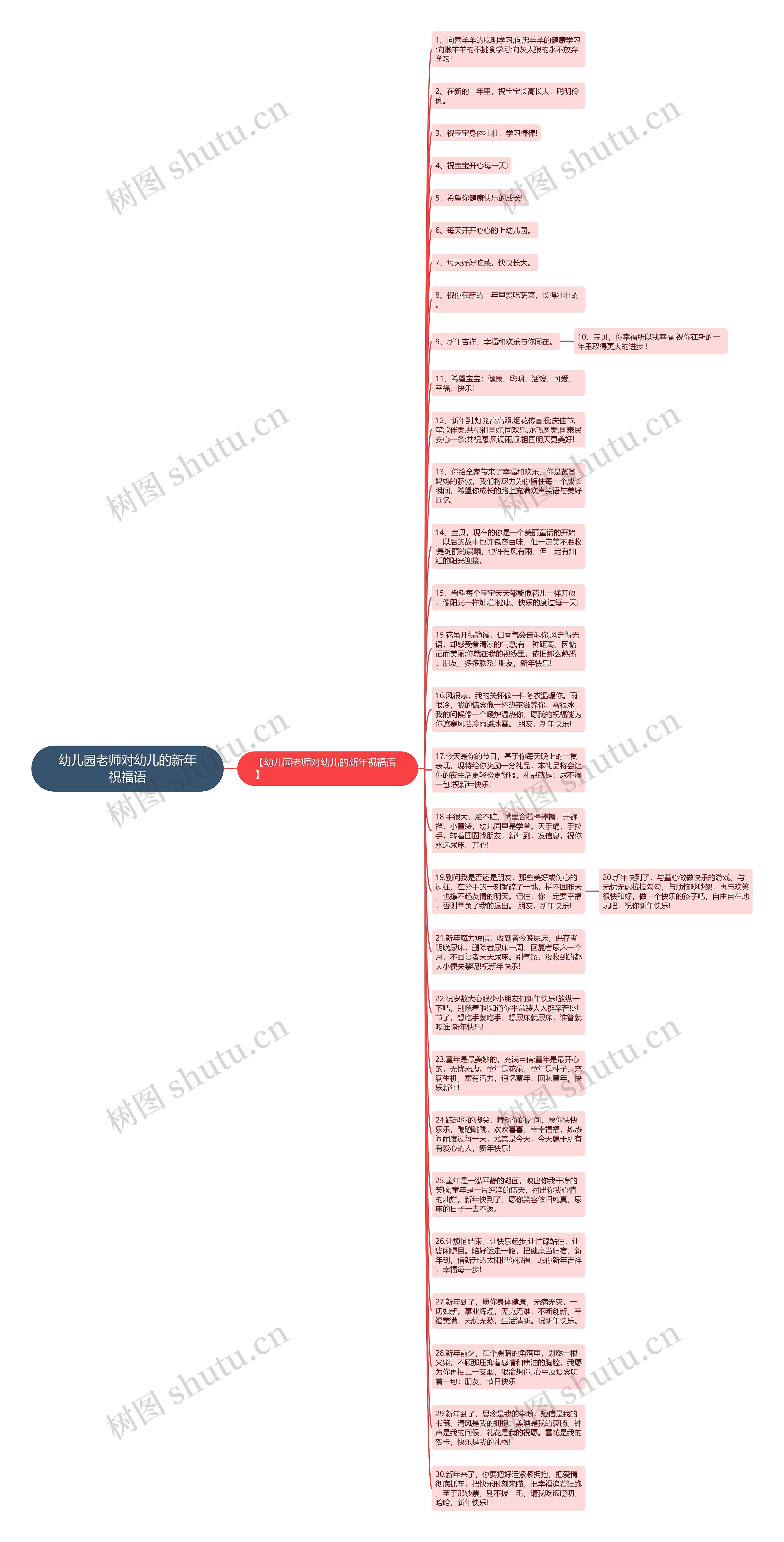 幼儿园老师对幼儿的新年祝福语思维导图