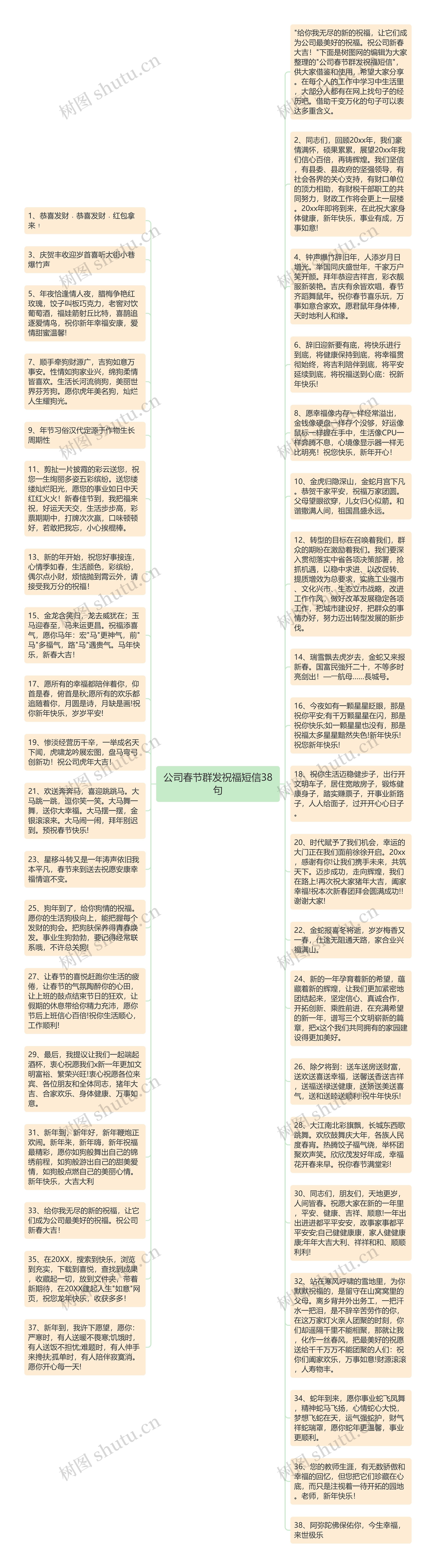 公司春节群发祝福短信38句思维导图