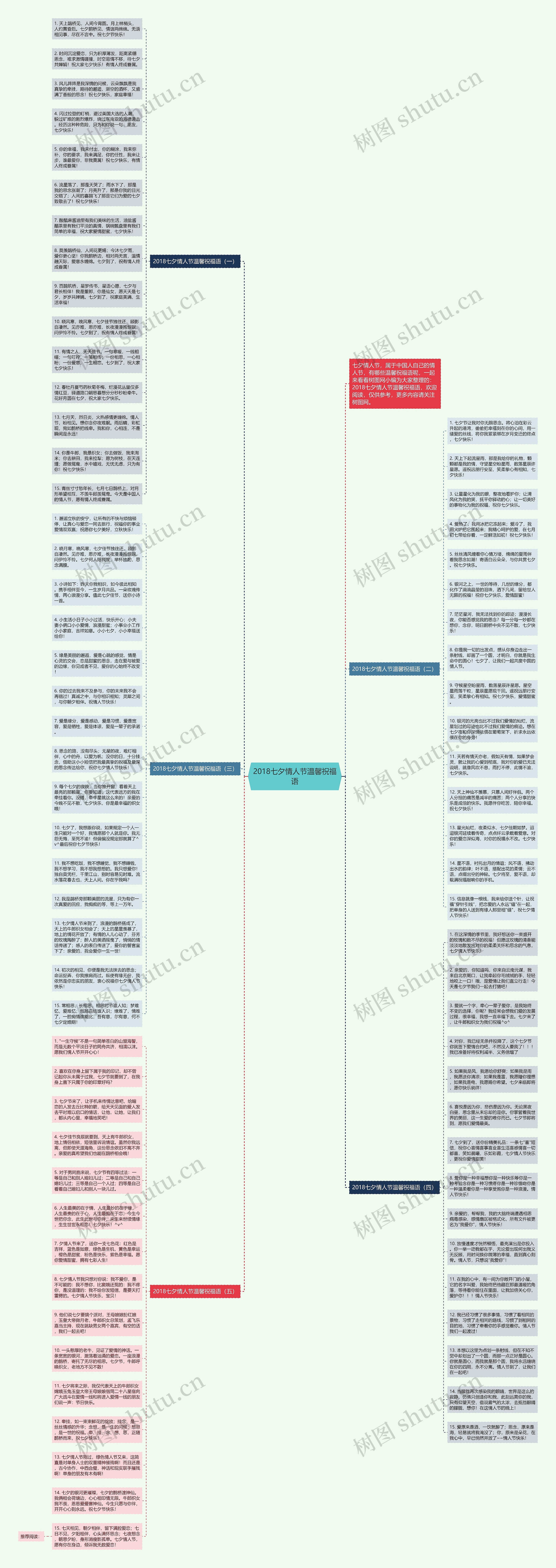 2018七夕情人节温馨祝福语思维导图高清图 2018七夕情人节温馨祝福语思维导图